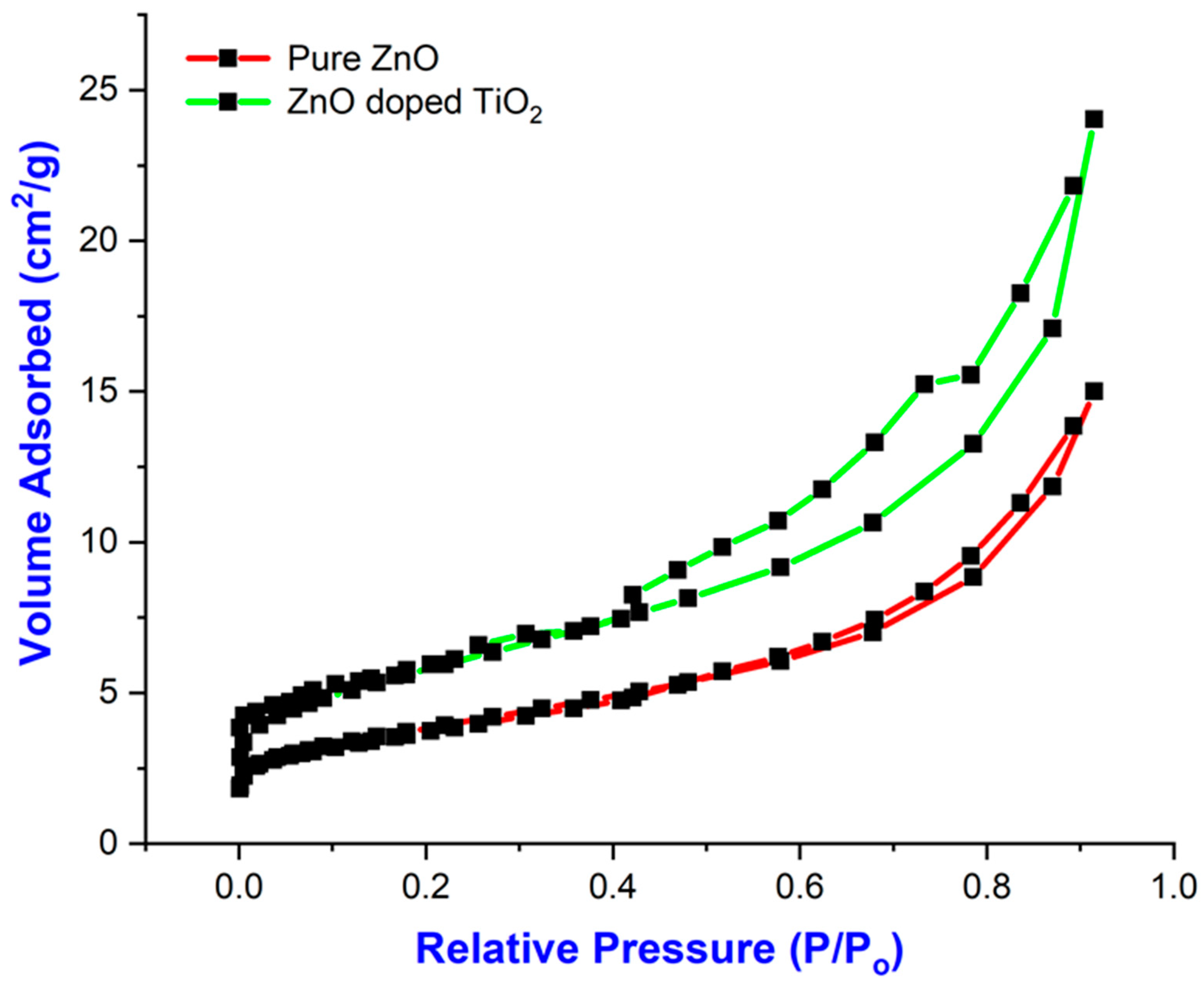 Catalysts 13 00215 g011 Catalysts 13 00215 g011