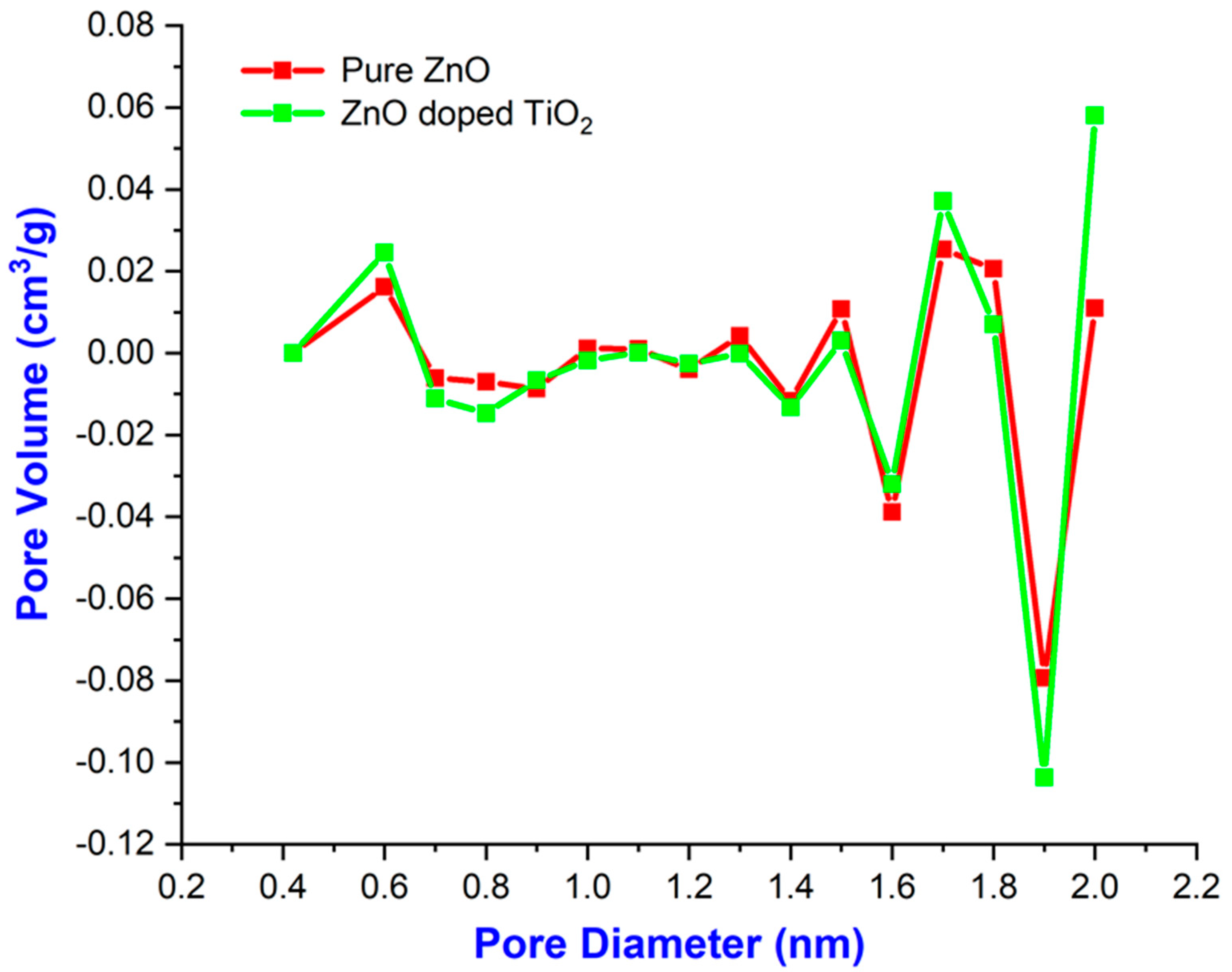 Catalysts 13 00215 g012 Catalysts 13 00215 g012