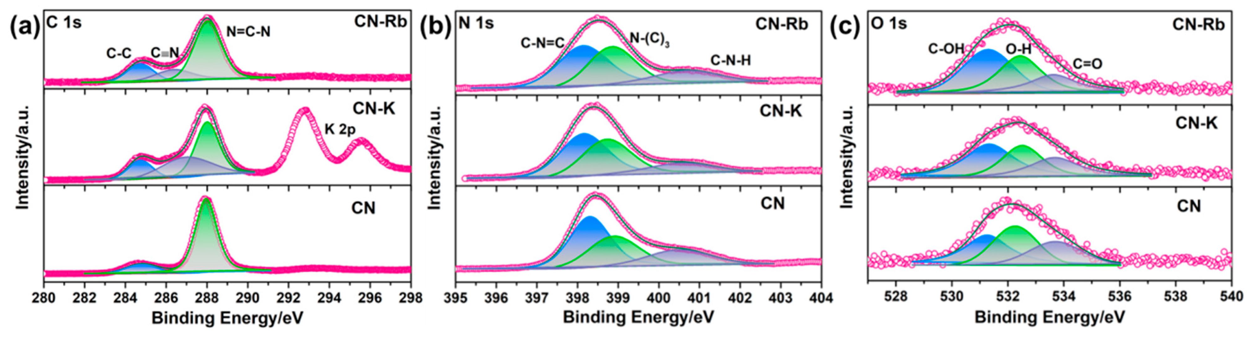 Catalysts 13 00218 g002