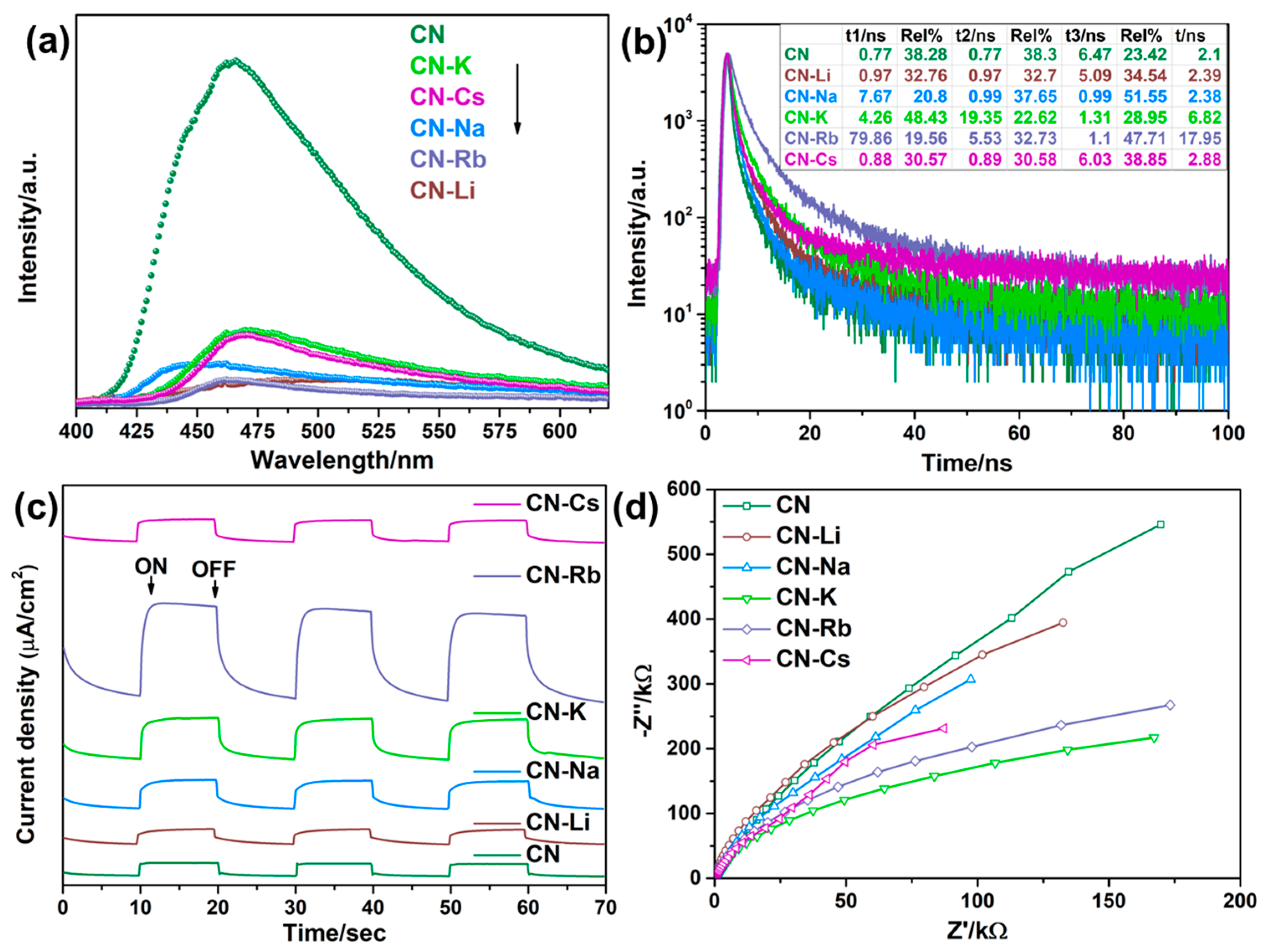 Catalysts 13 00218 g004