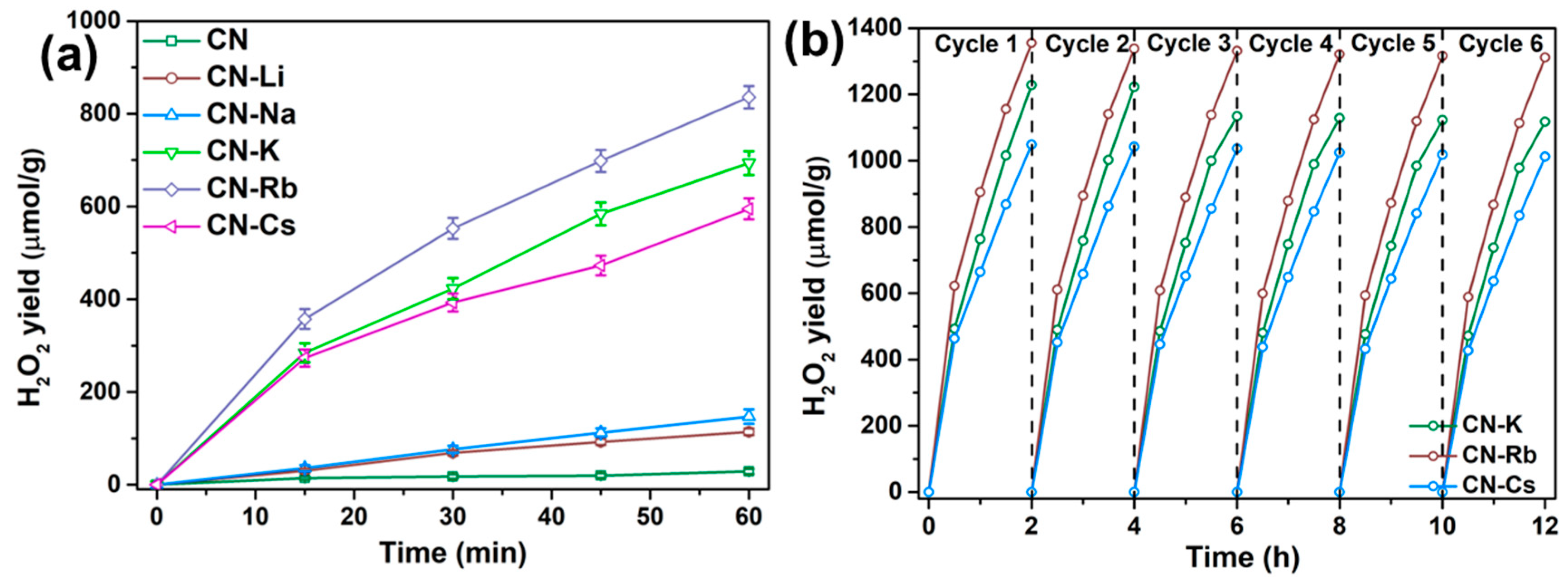 Catalysts 13 00218 g005