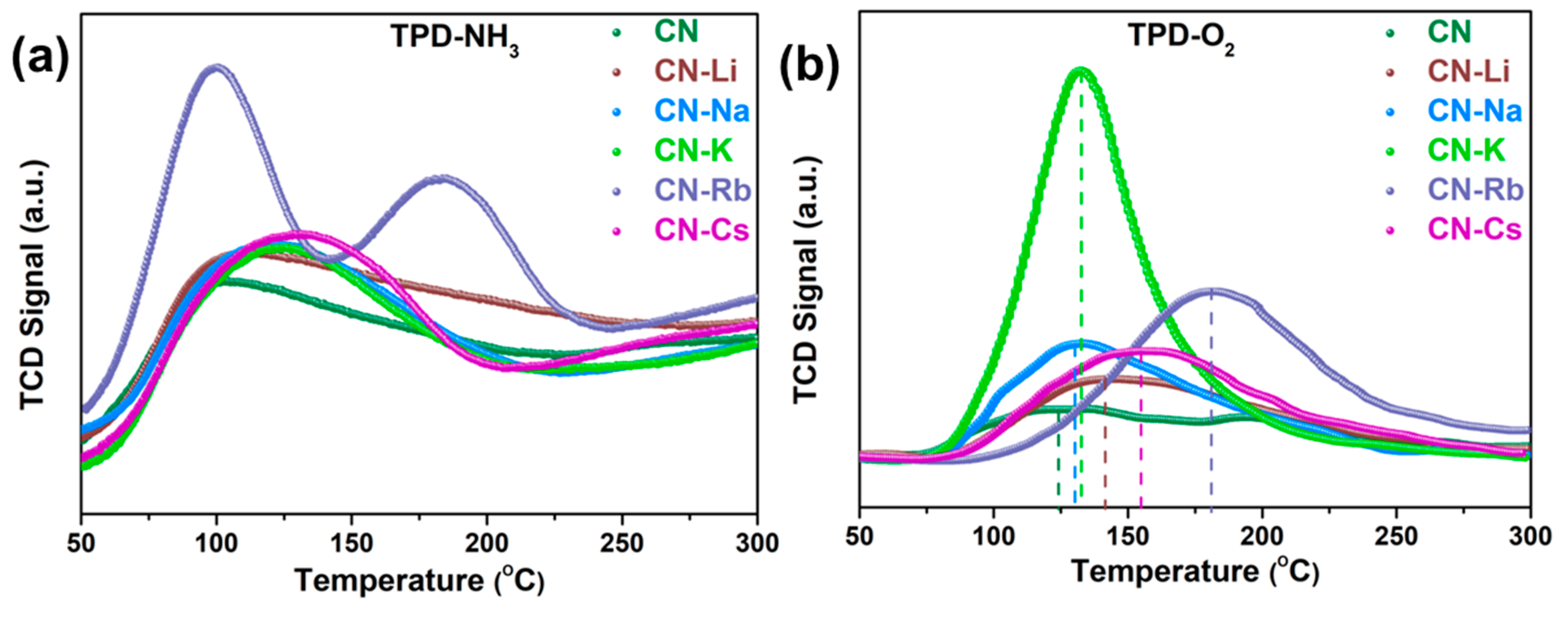 Catalysts 13 00218 g006