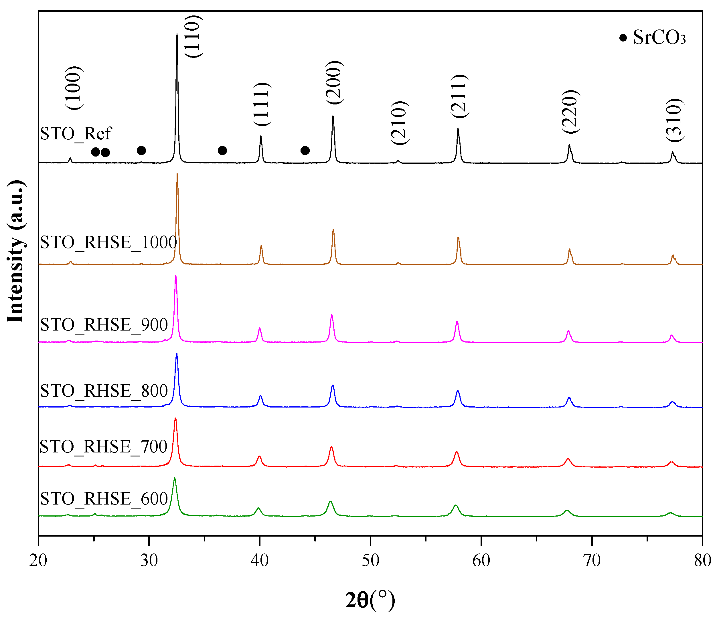 Catalysts 13 00219 g001