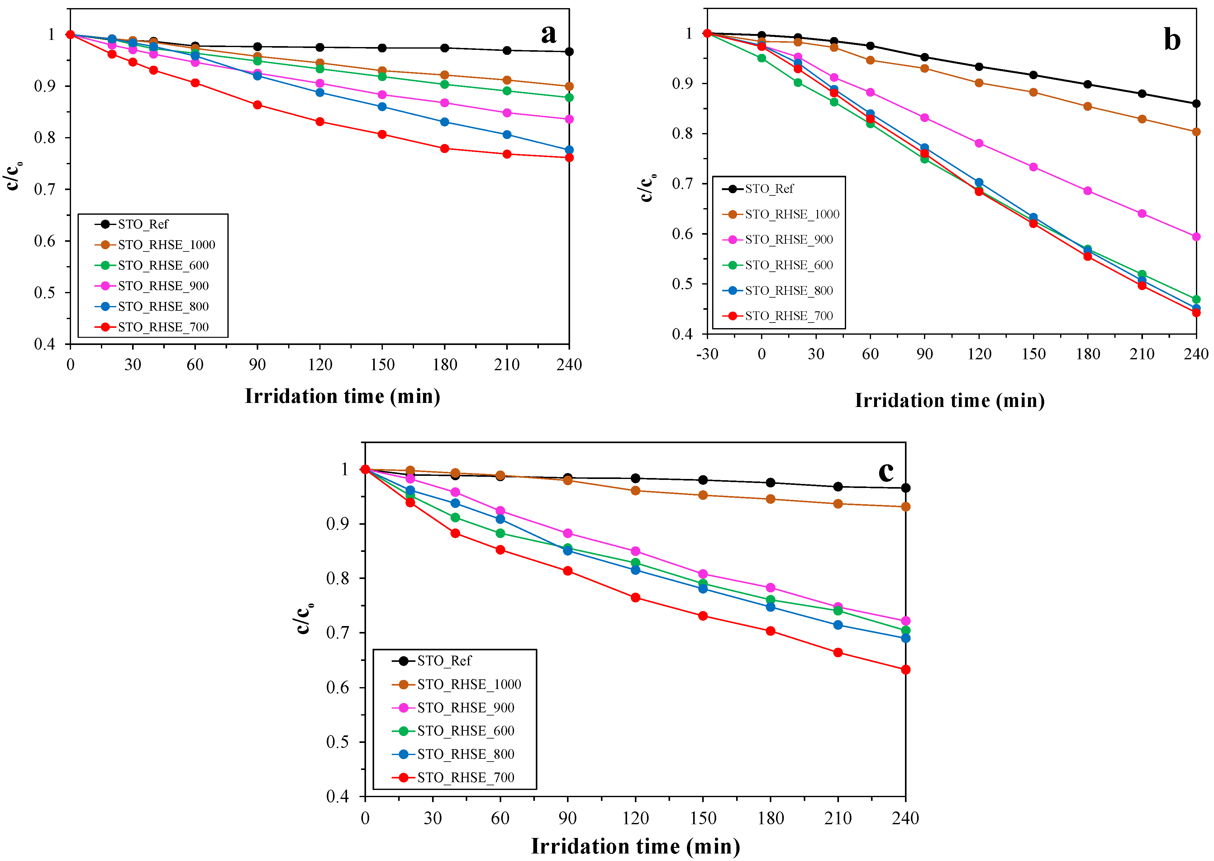 Catalysts 13 00219 g004