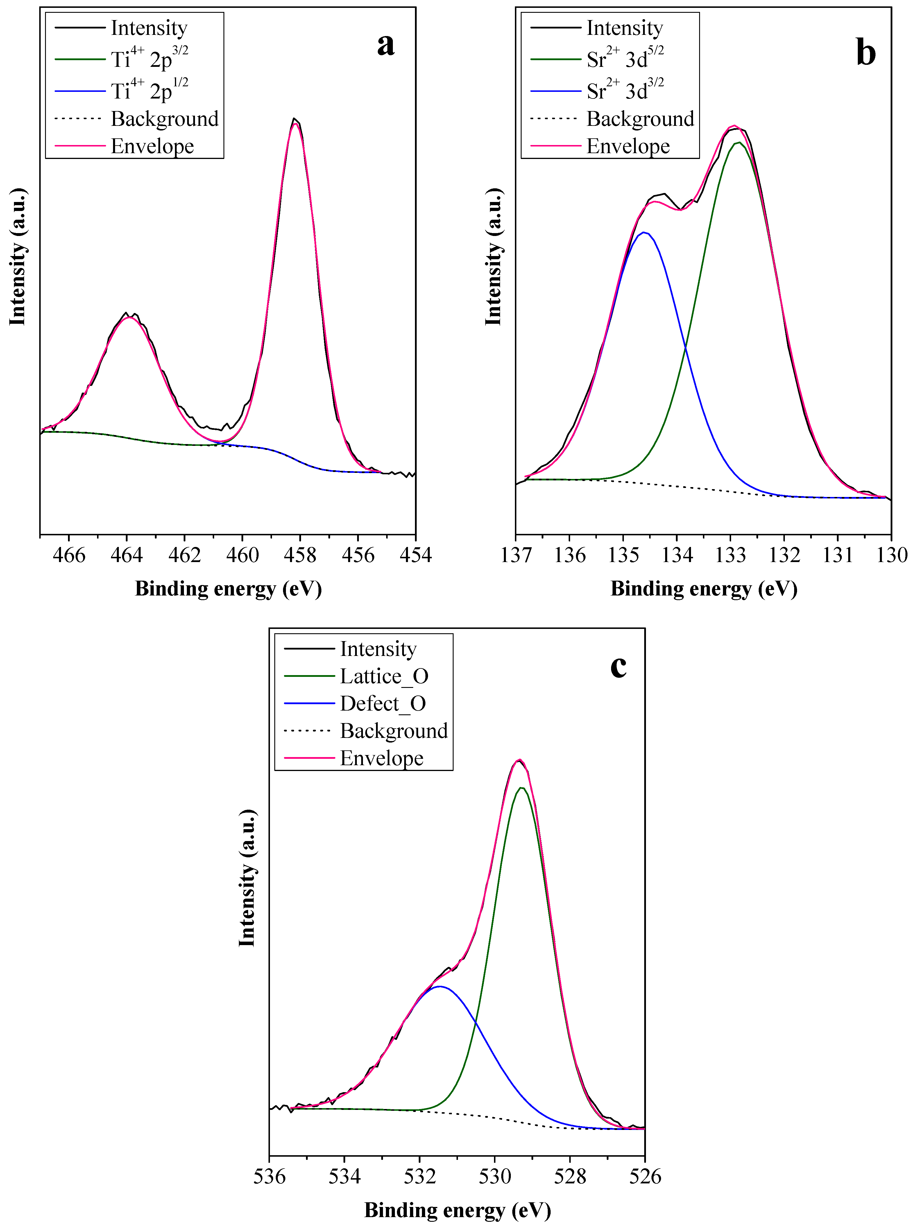 Catalysts 13 00219 g005