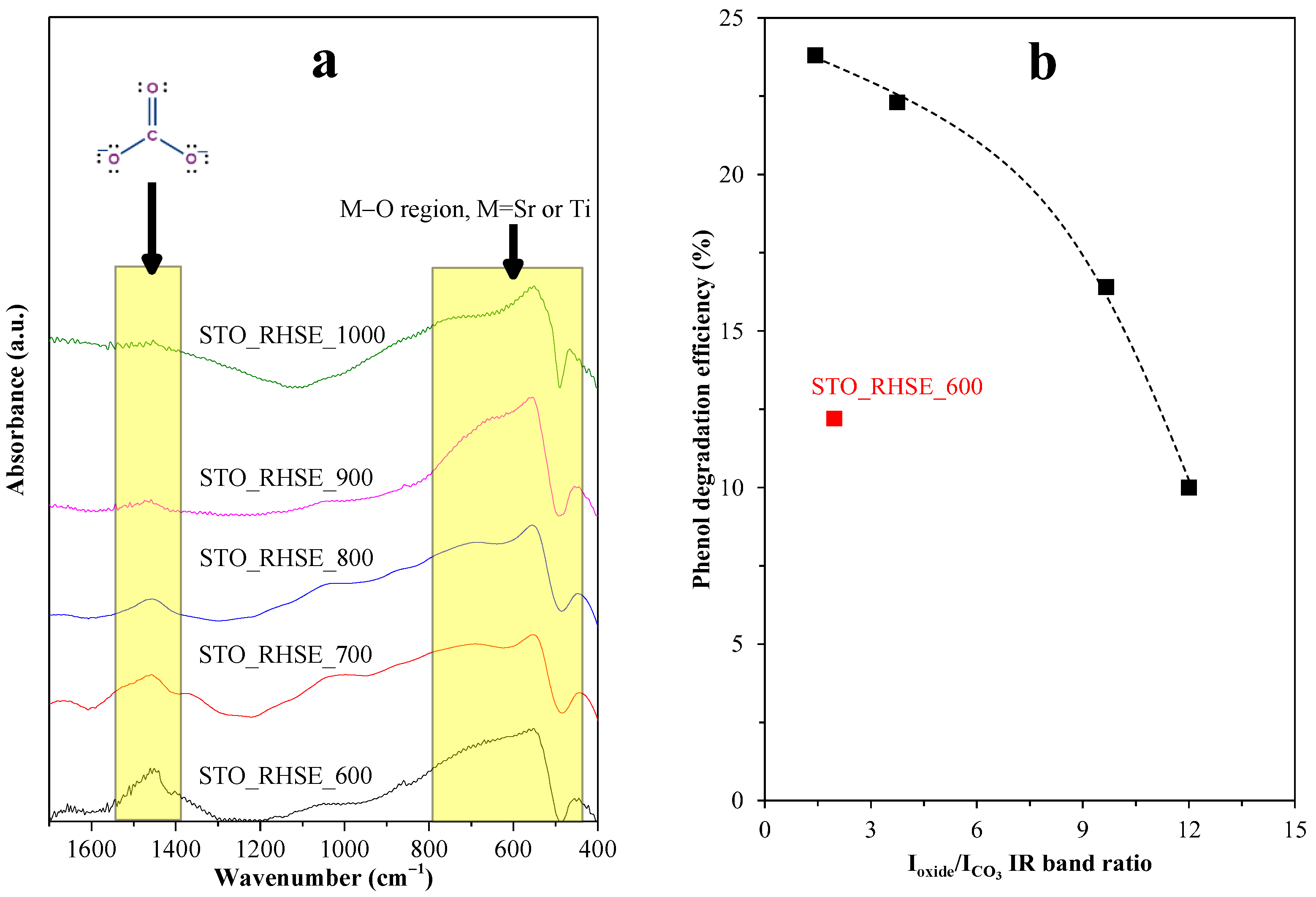 Catalysts 13 00219 g007