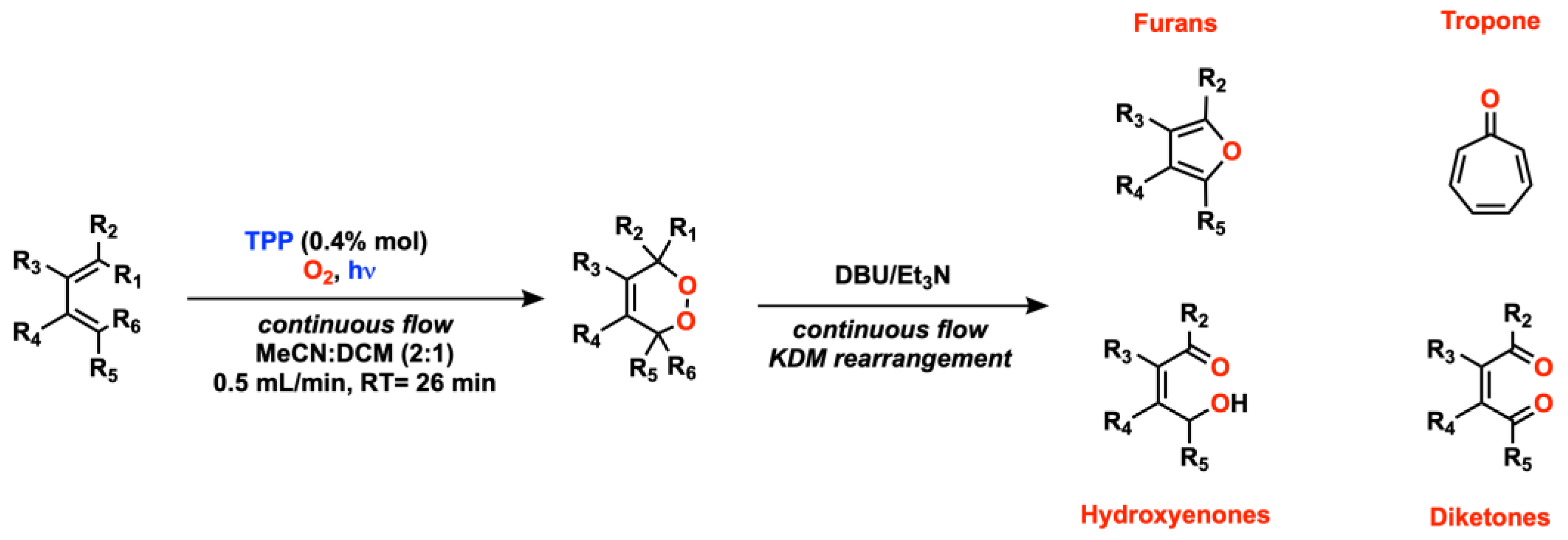 Catalysts 13 00220 sch009 Catalysts 13 00220 sch009