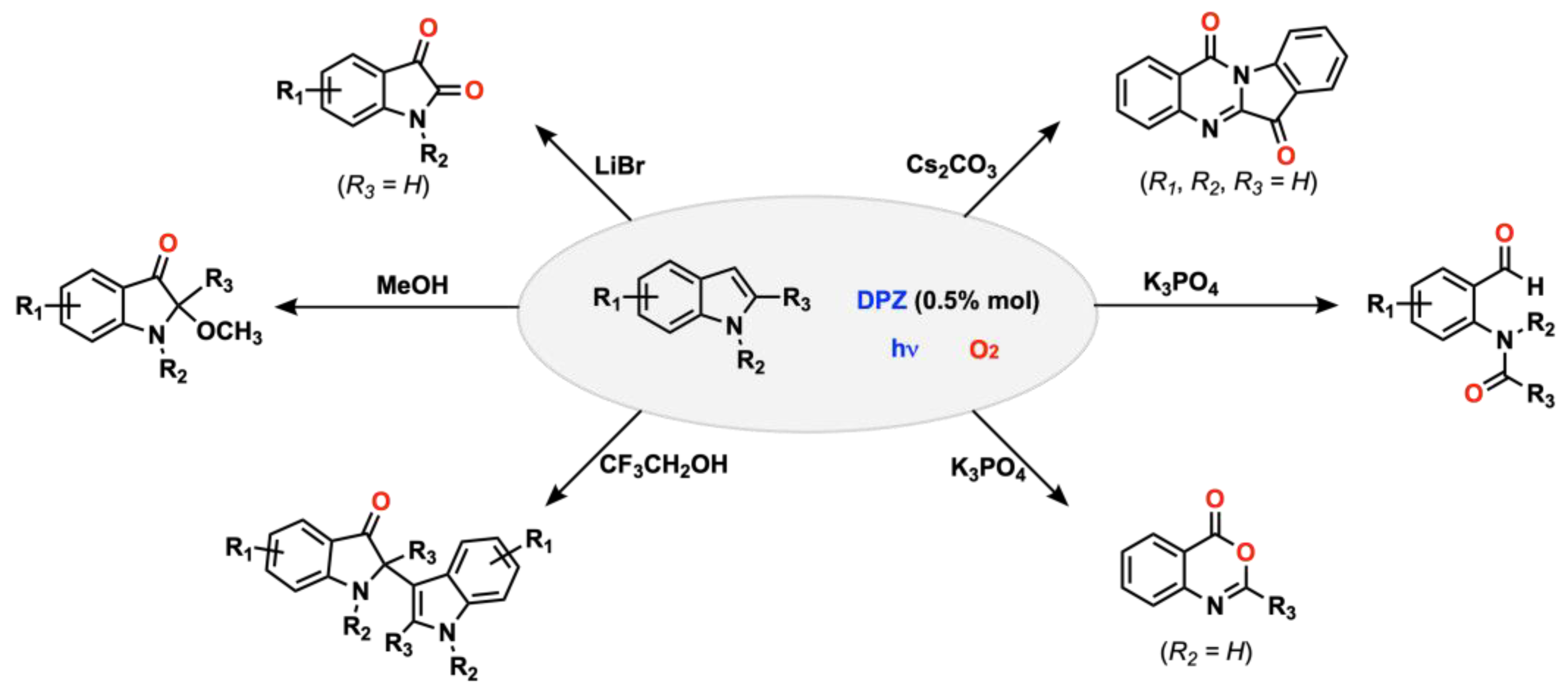 Catalysts 13 00220 sch022 Catalysts 13 00220 sch022