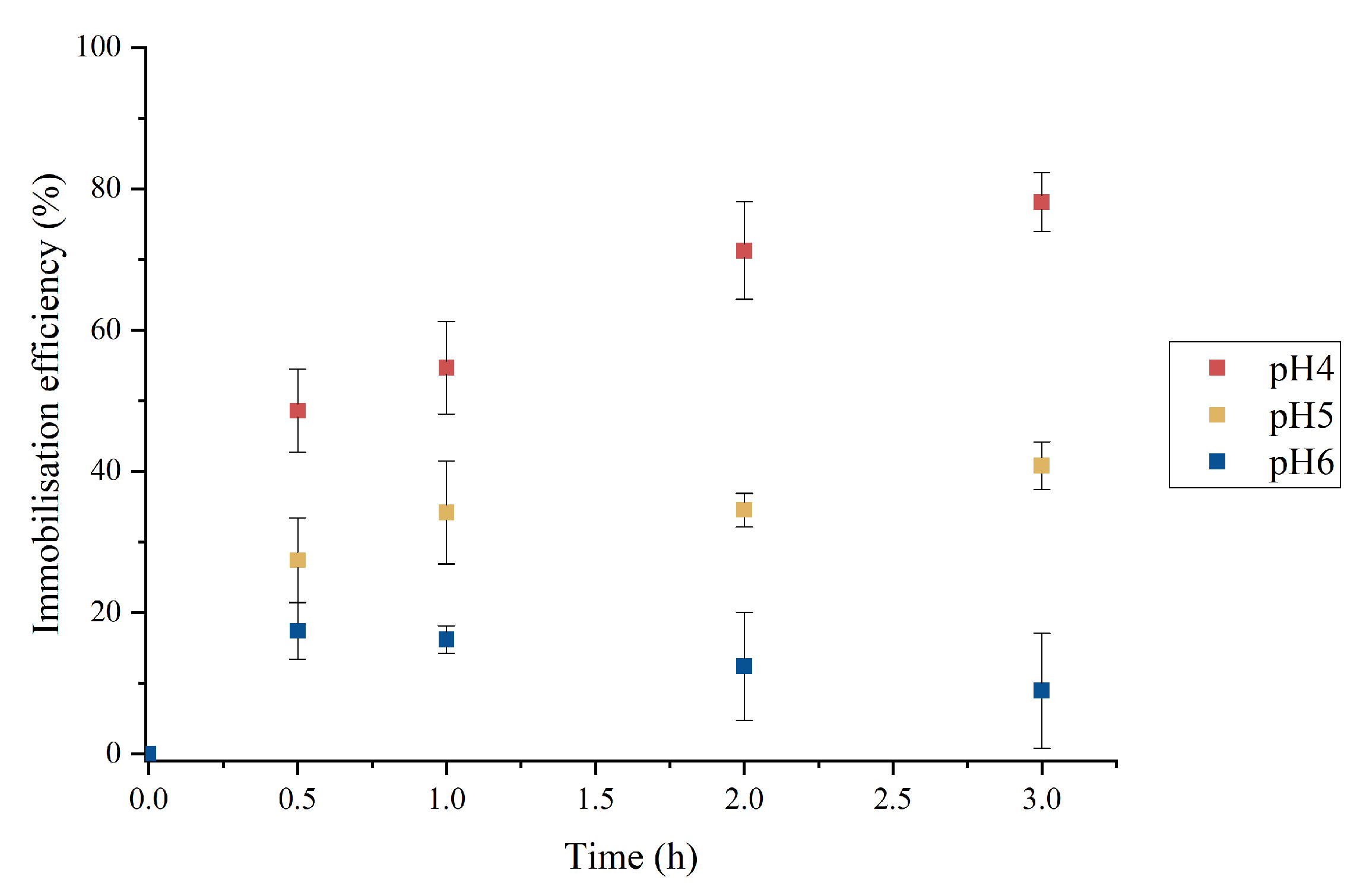 Catalysts 13 00222 g001 Catalysts 13 00222 g001