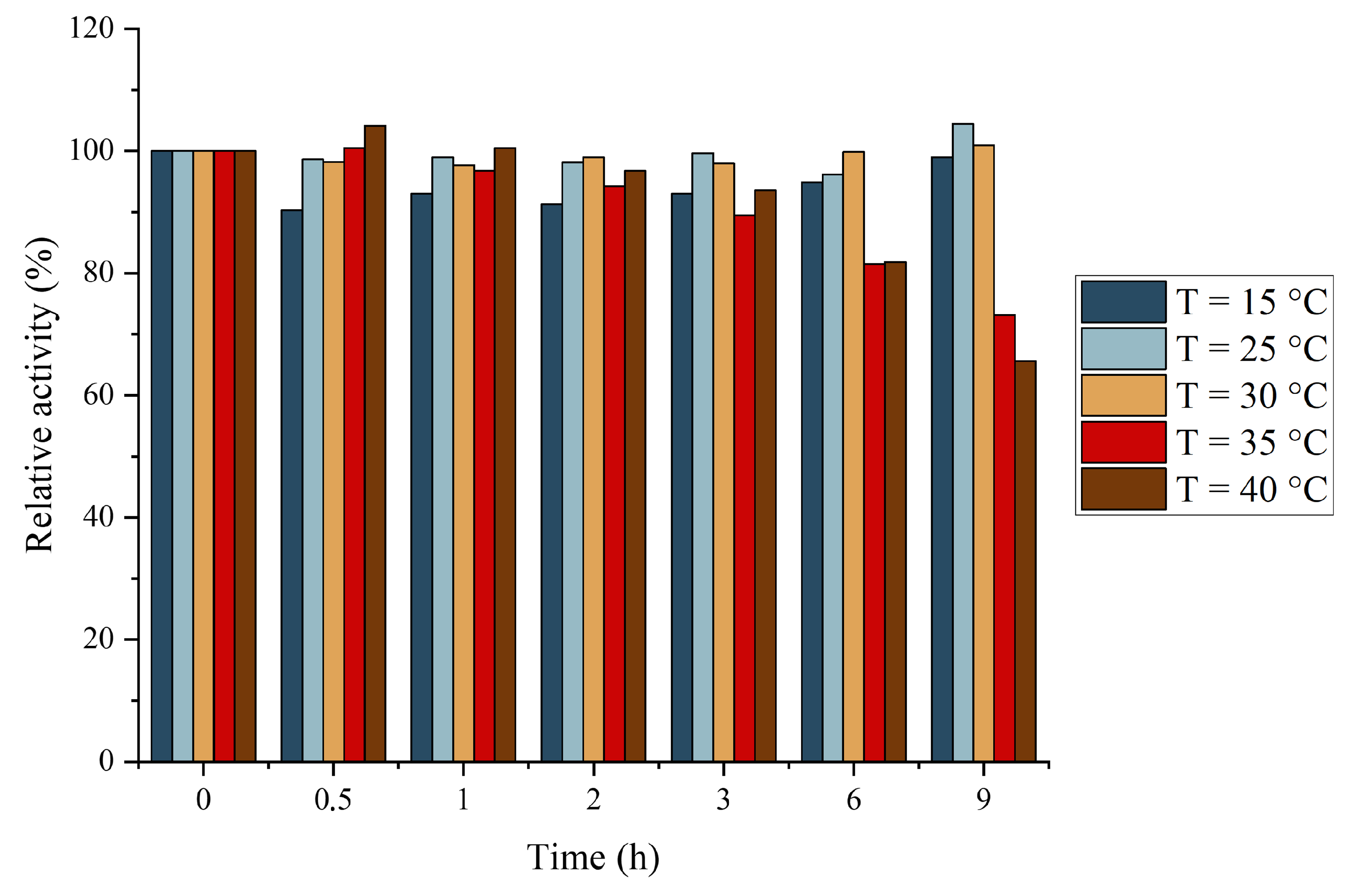 Catalysts 13 00222 g002 Catalysts 13 00222 g002