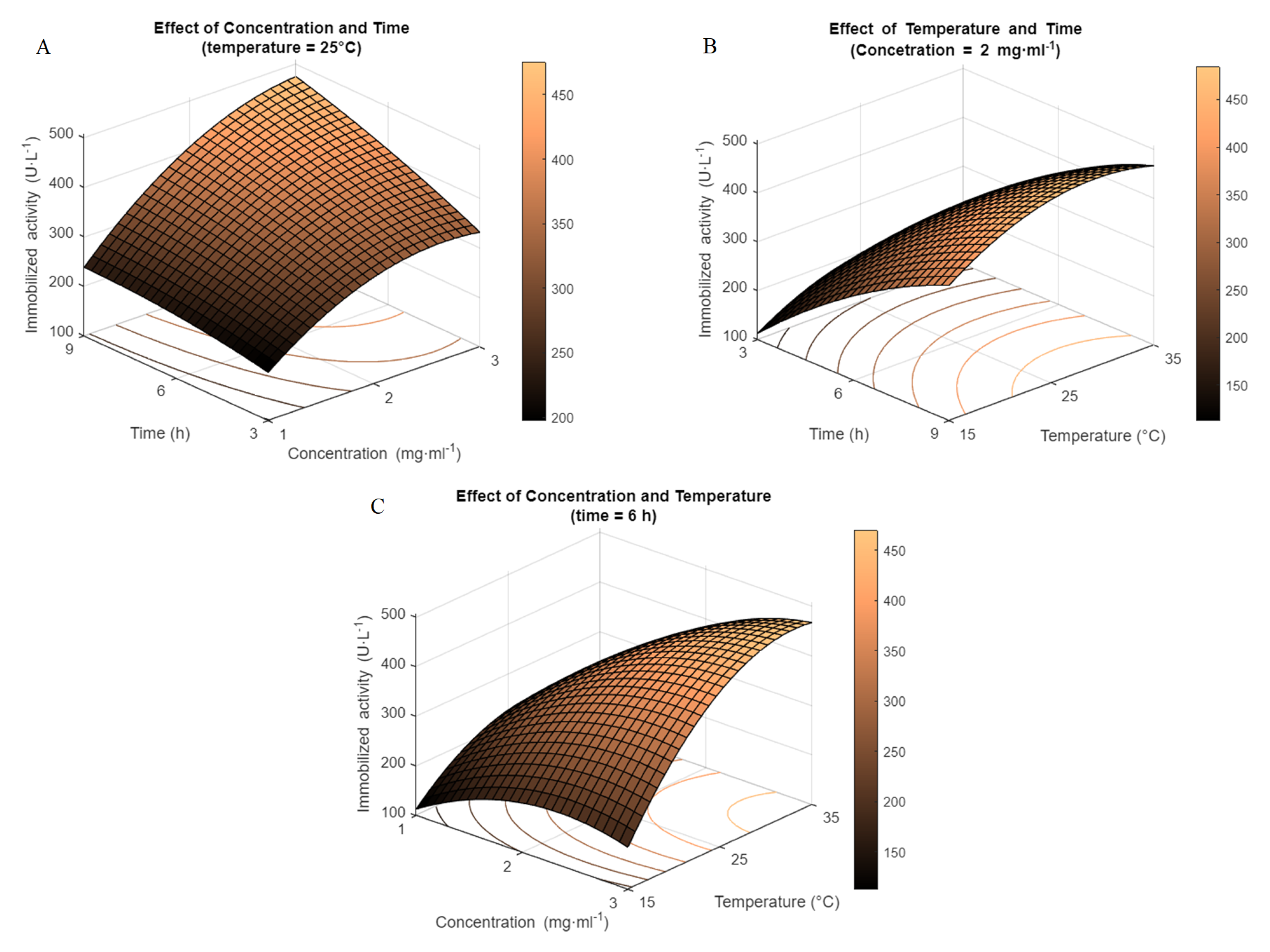 Catalysts 13 00222 g003 Catalysts 13 00222 g003