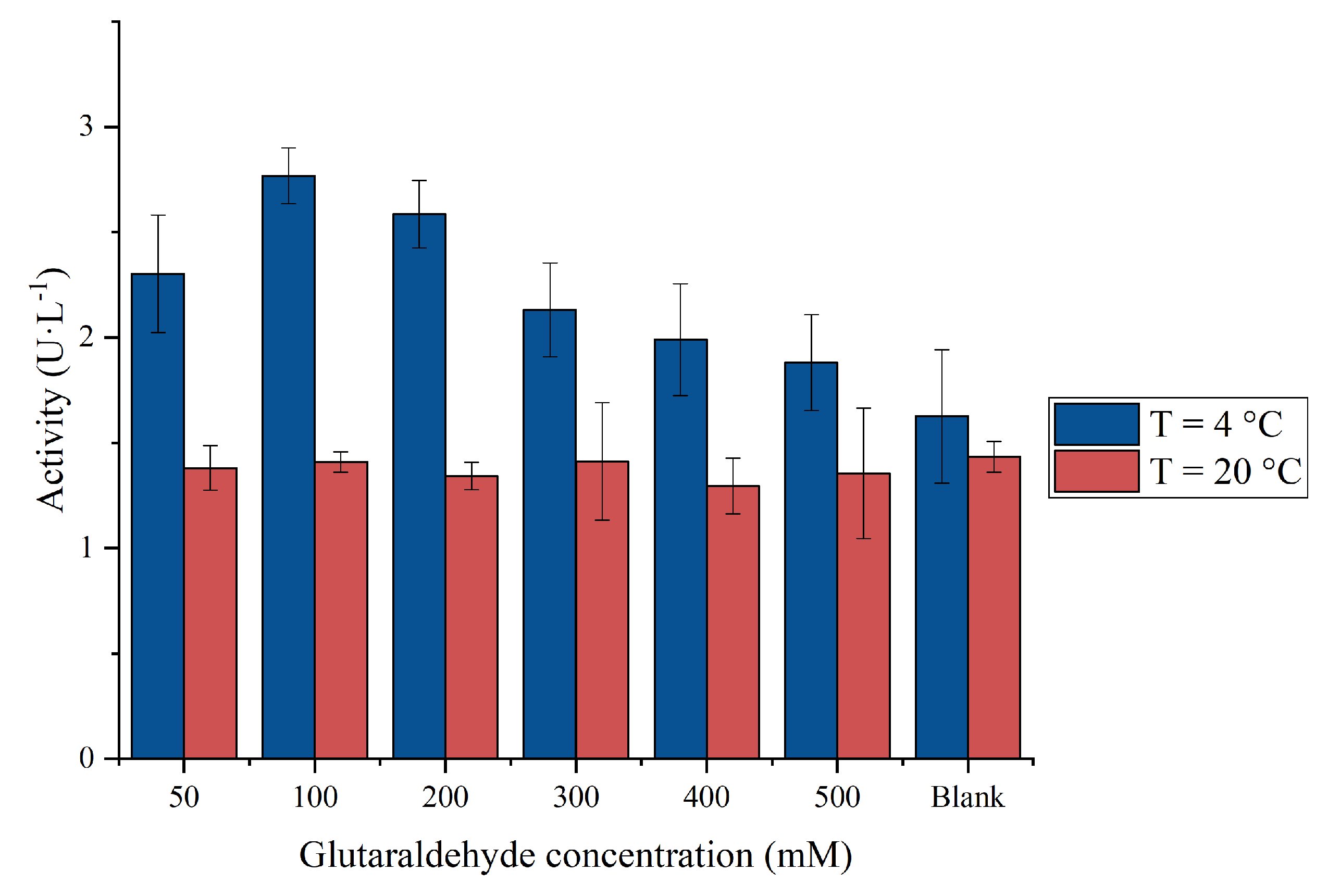Catalysts 13 00222 g004 Catalysts 13 00222 g004