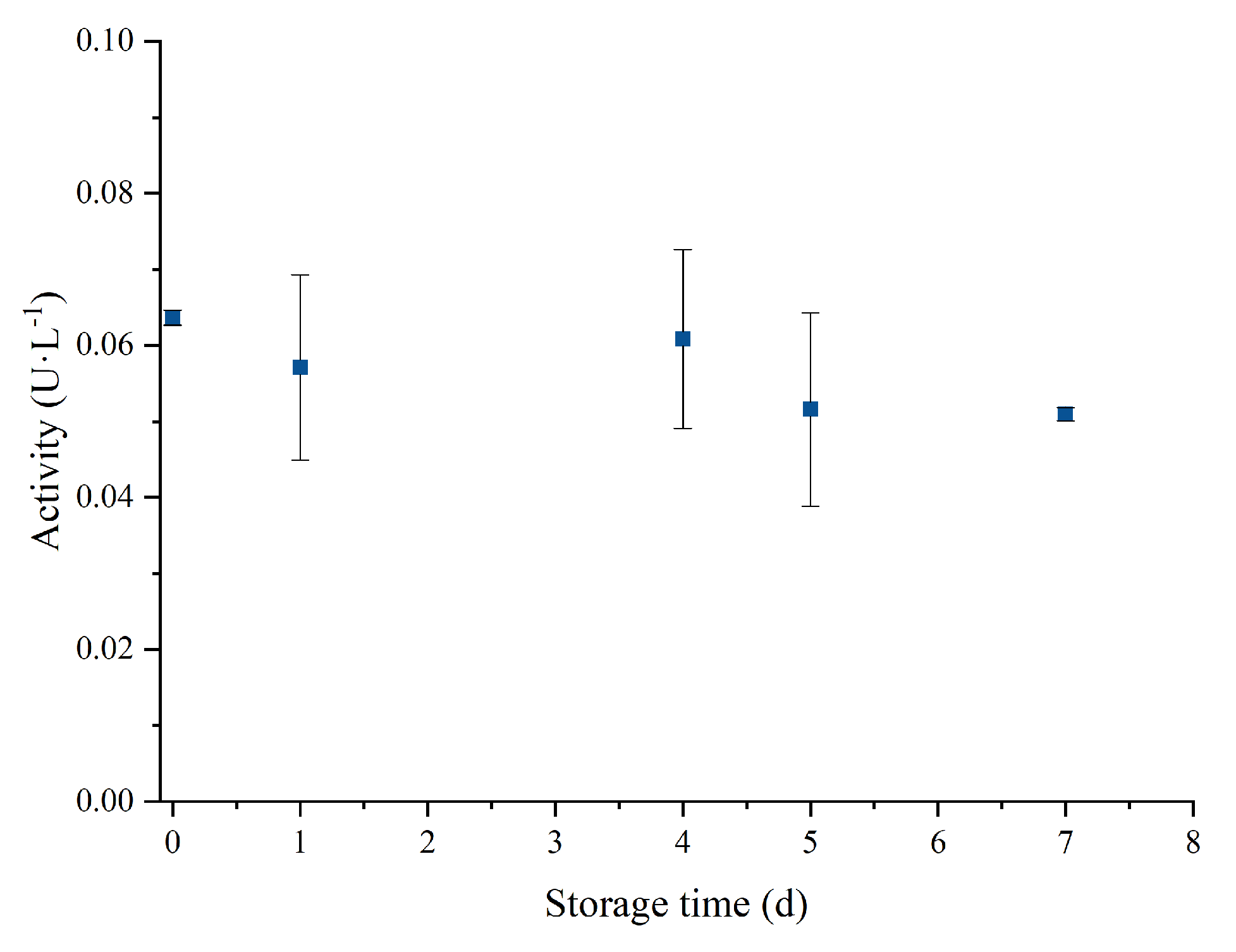 Catalysts 13 00222 g005 Catalysts 13 00222 g005