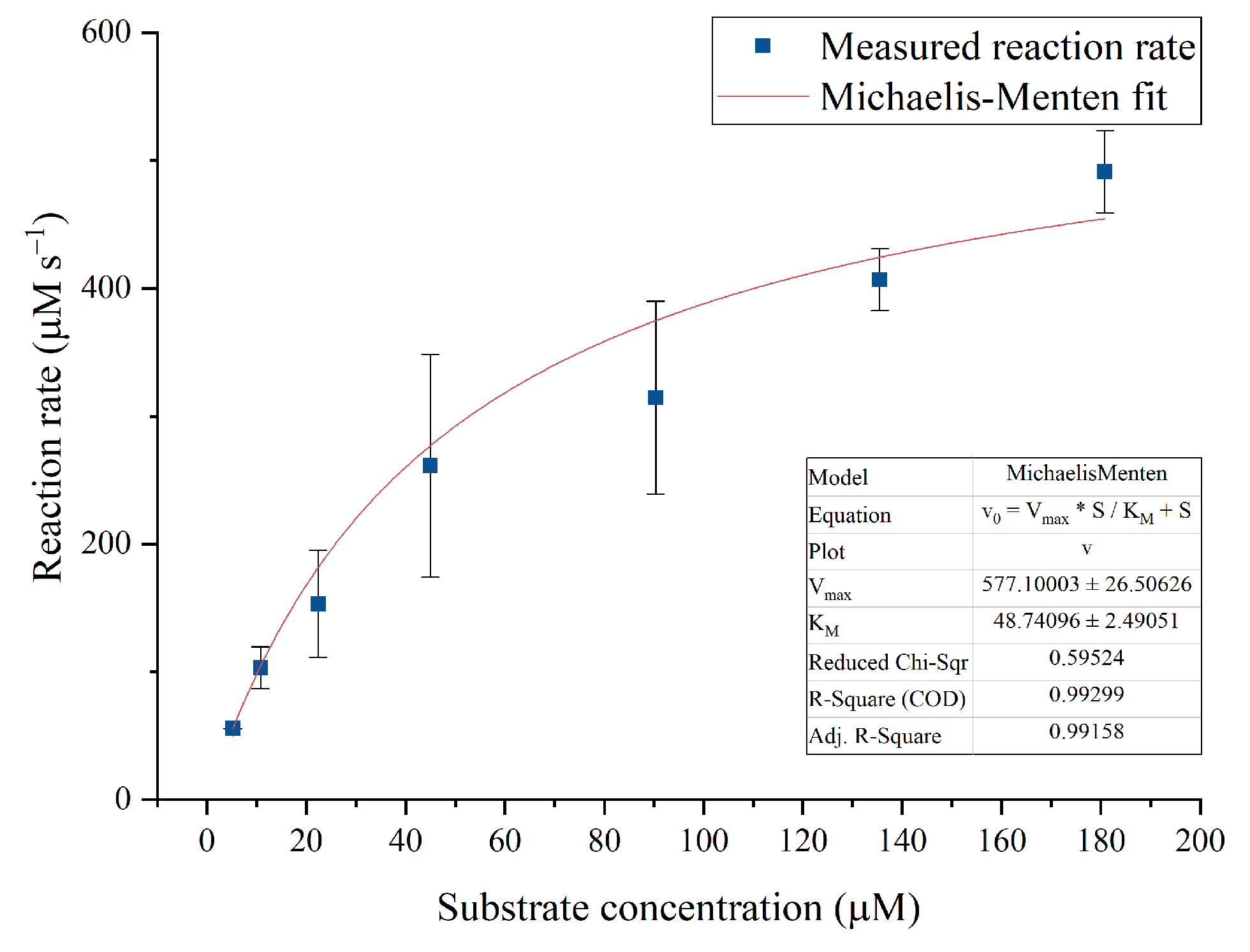 Catalysts 13 00222 g006 Catalysts 13 00222 g006