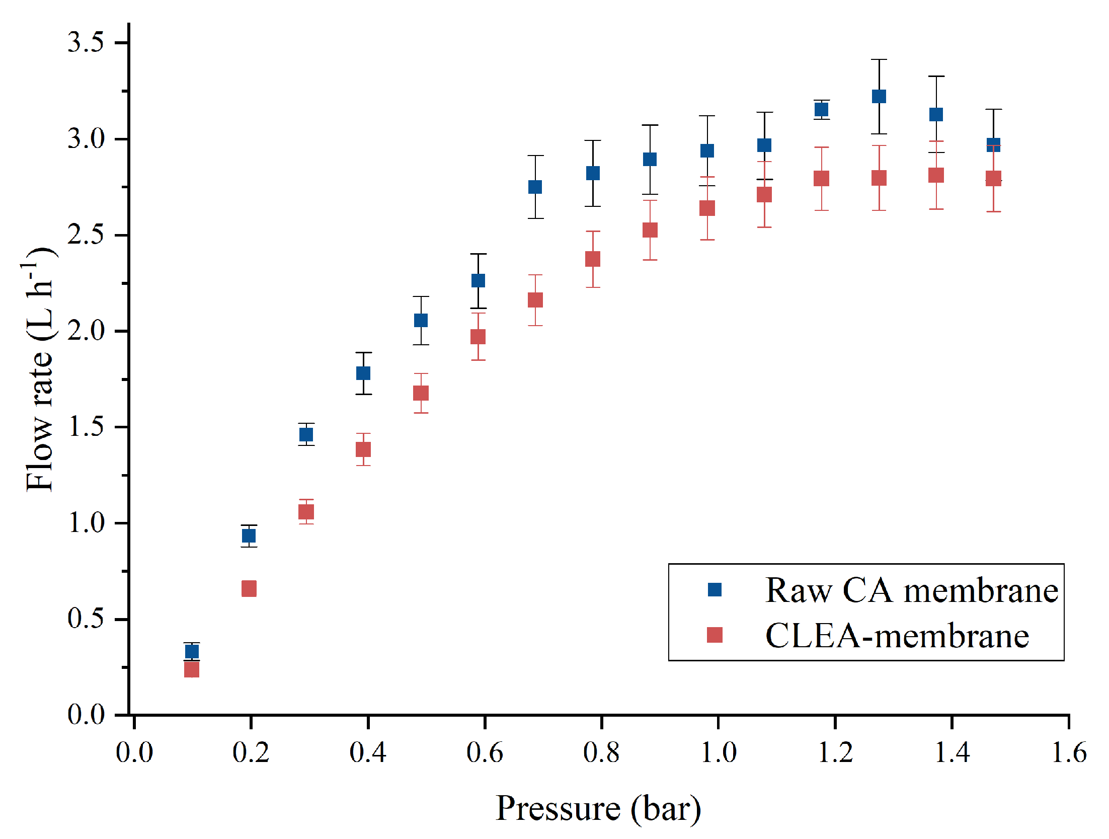 Catalysts 13 00222 g008 Catalysts 13 00222 g008
