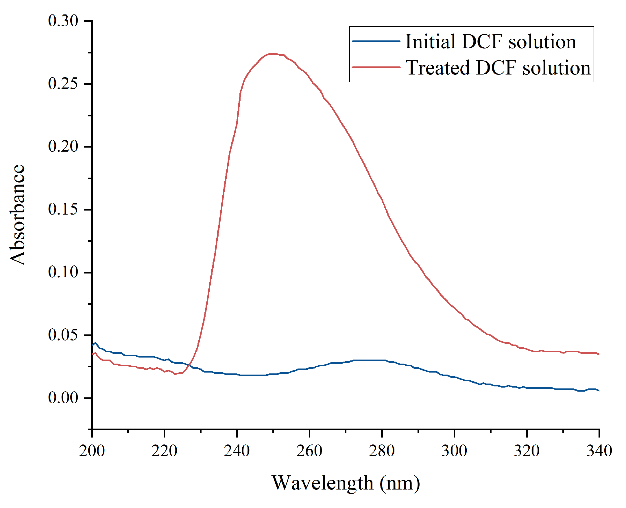 Catalysts 13 00222 g009 Catalysts 13 00222 g009
