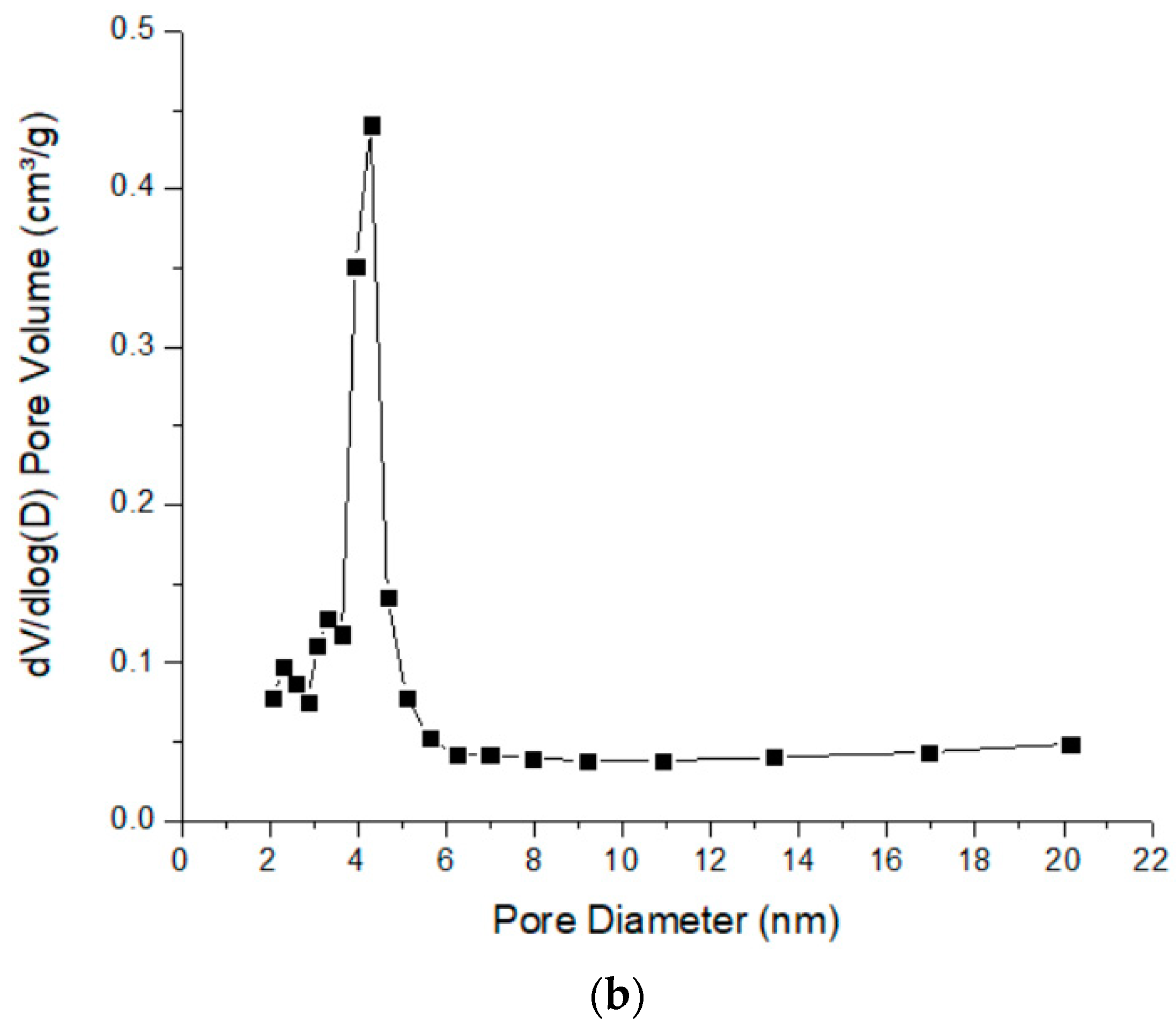 Catalysts 13 00225 g003b