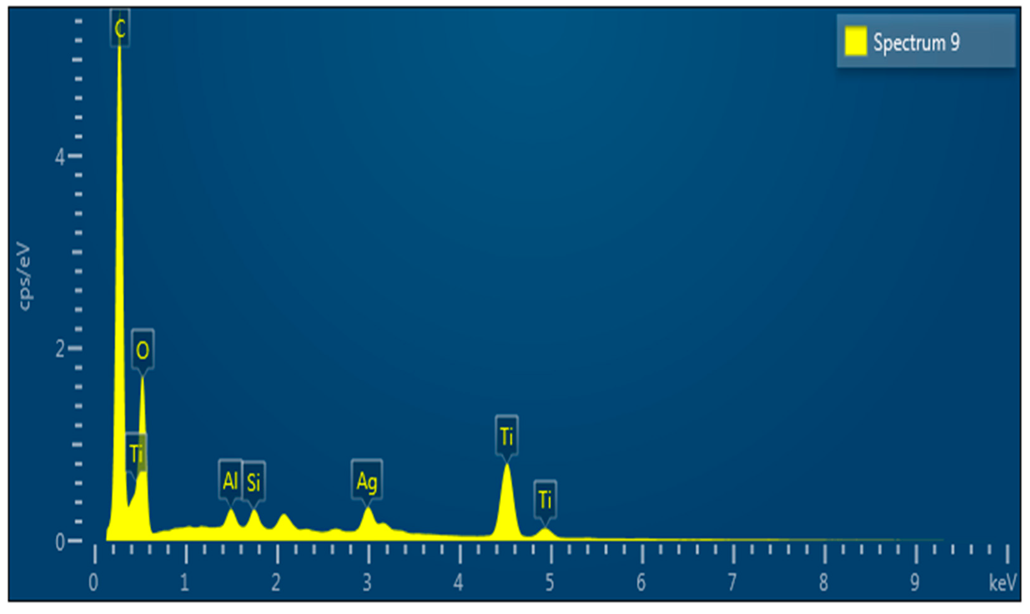 Catalysts 13 00225 g005