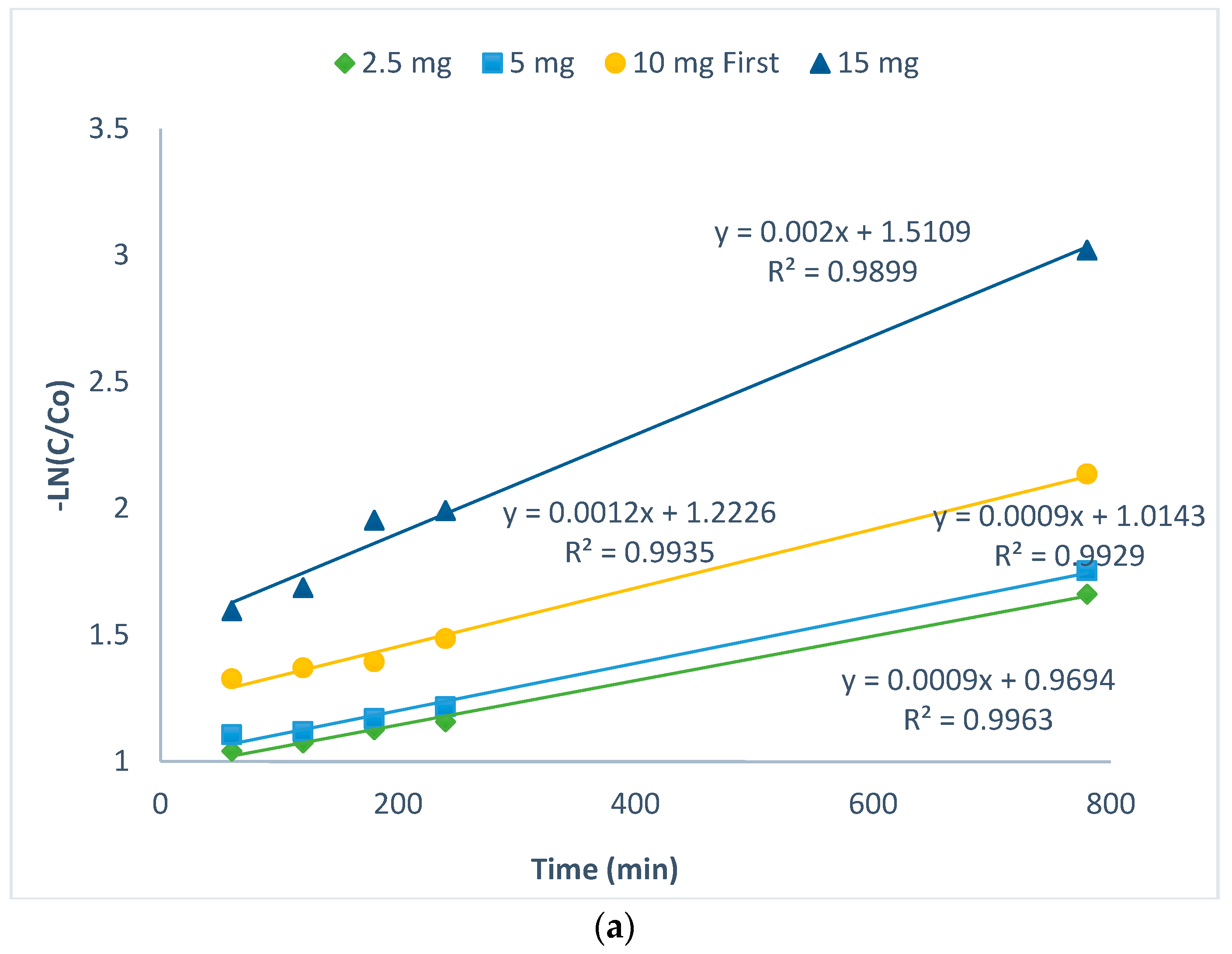 Catalysts 13 00225 g008a