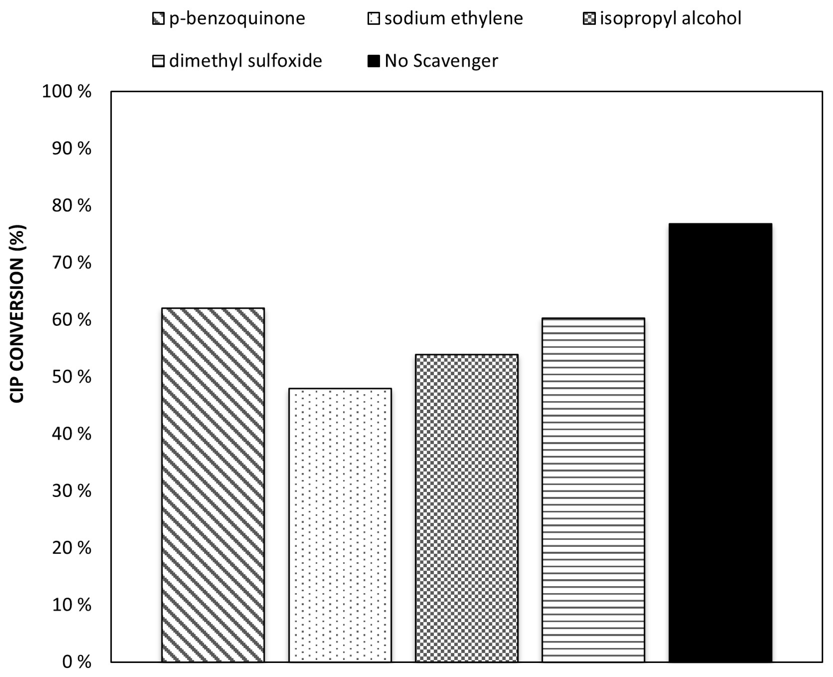 Catalysts 13 00225 g011