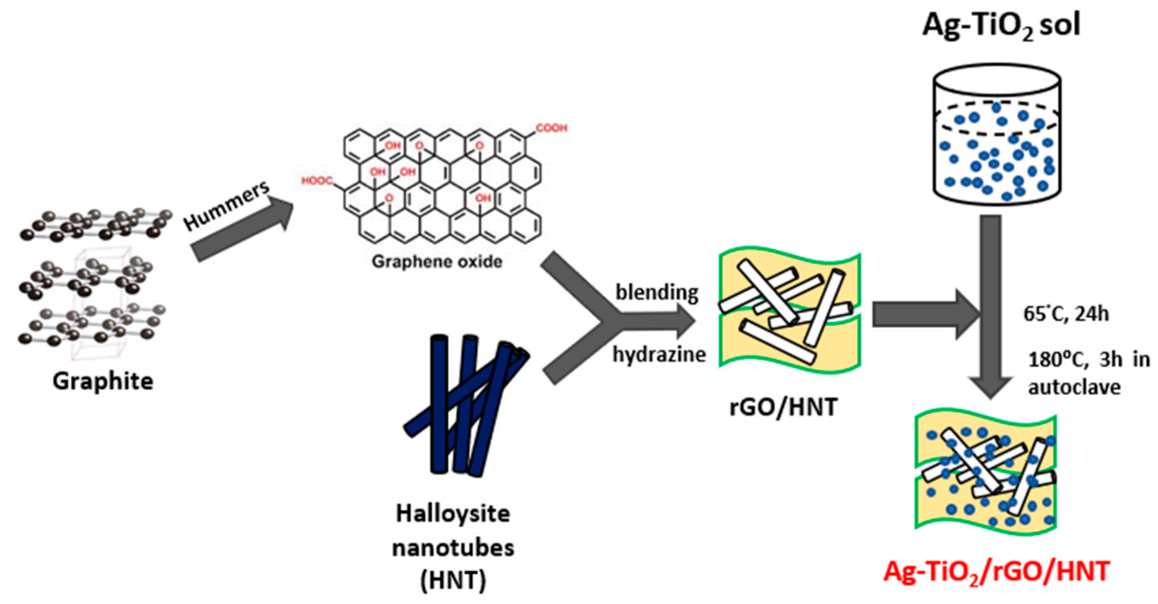 Catalysts 13 00225 g013