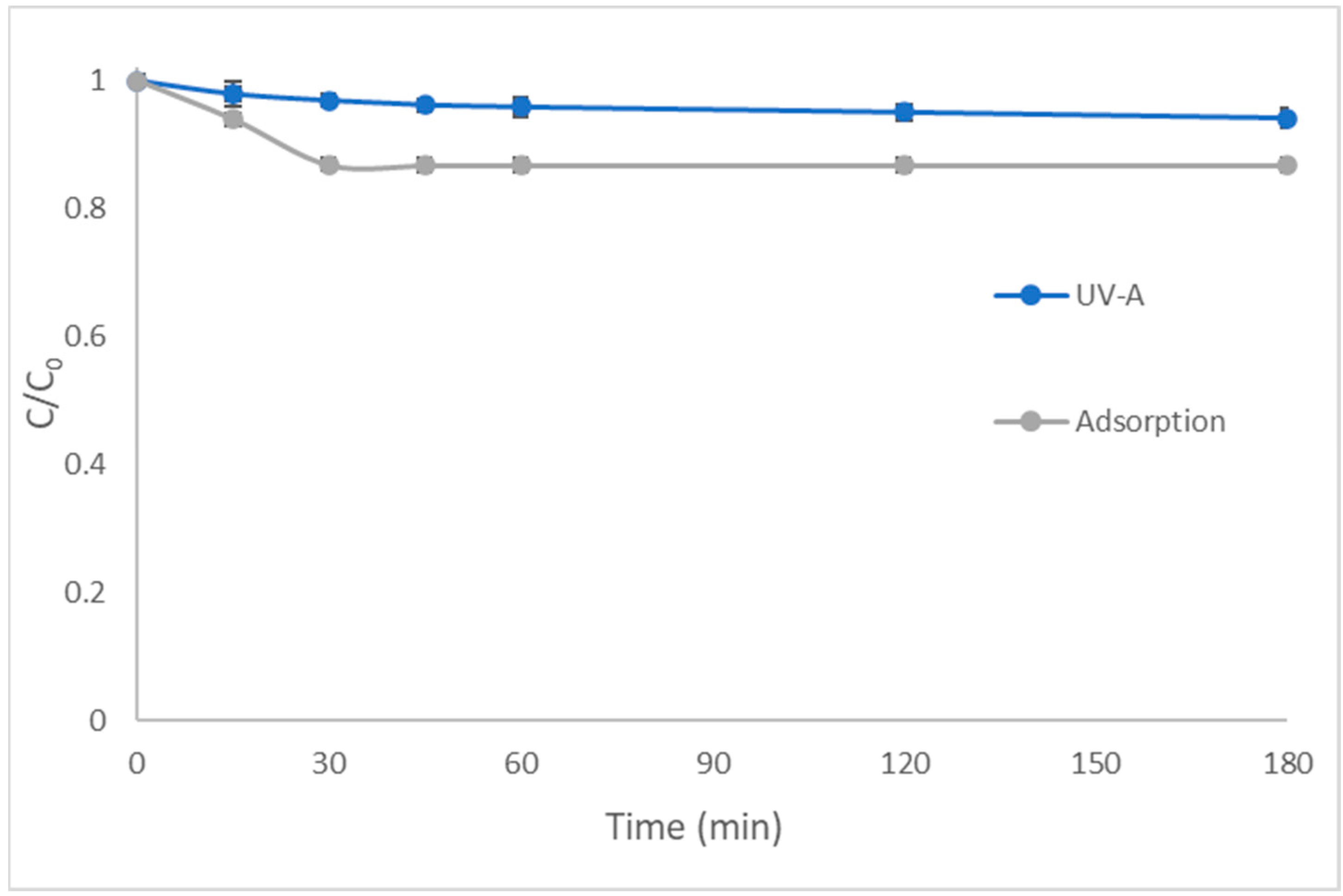 Catalysts 13 00226 g001 Catalysts 13 00226 g001