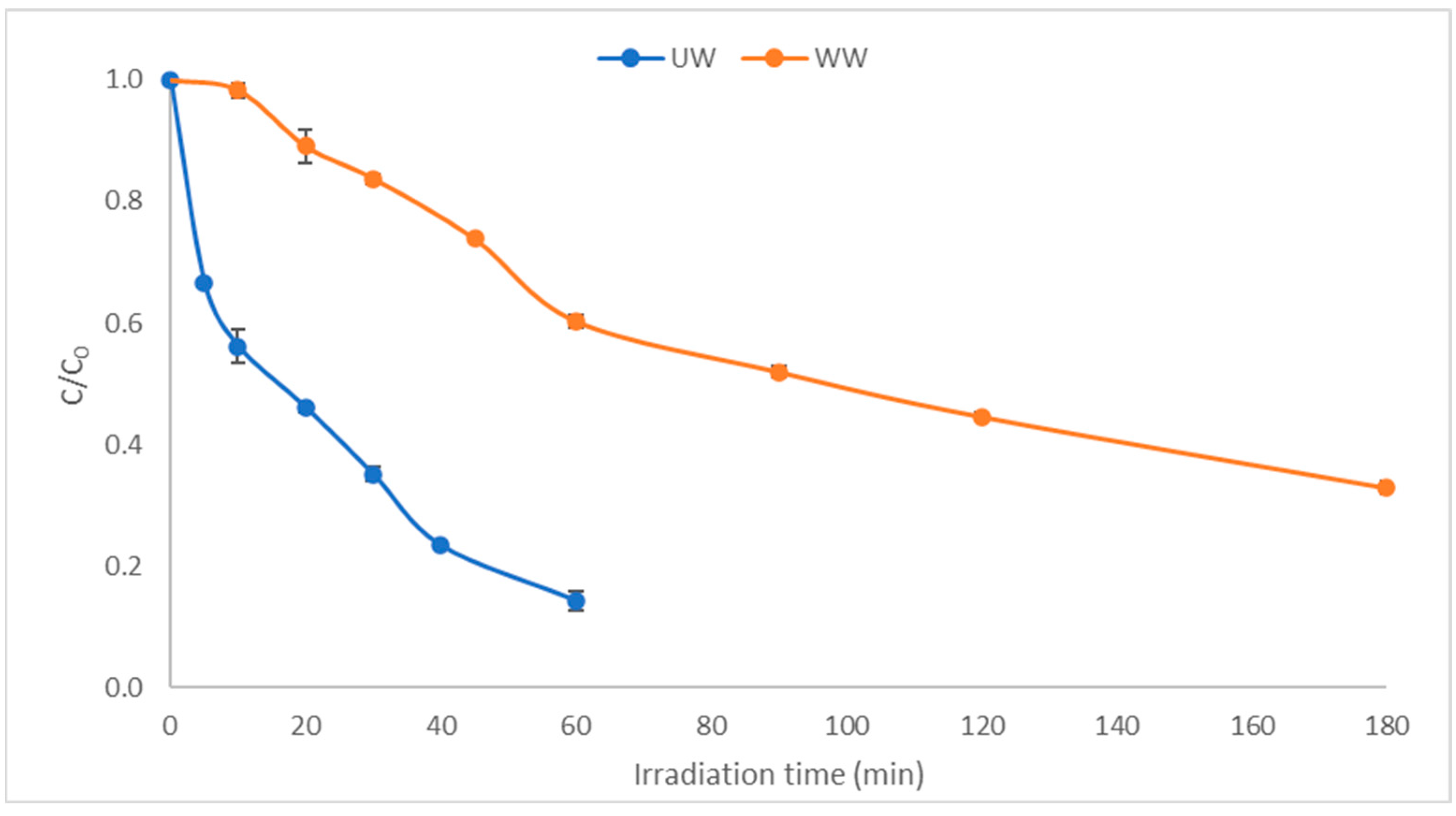 Catalysts 13 00226 g002 Catalysts 13 00226 g002