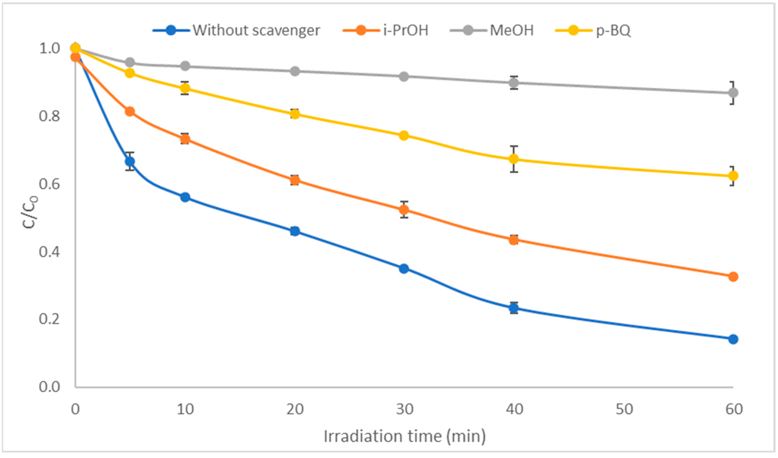 Catalysts 13 00226 g003 Catalysts 13 00226 g003