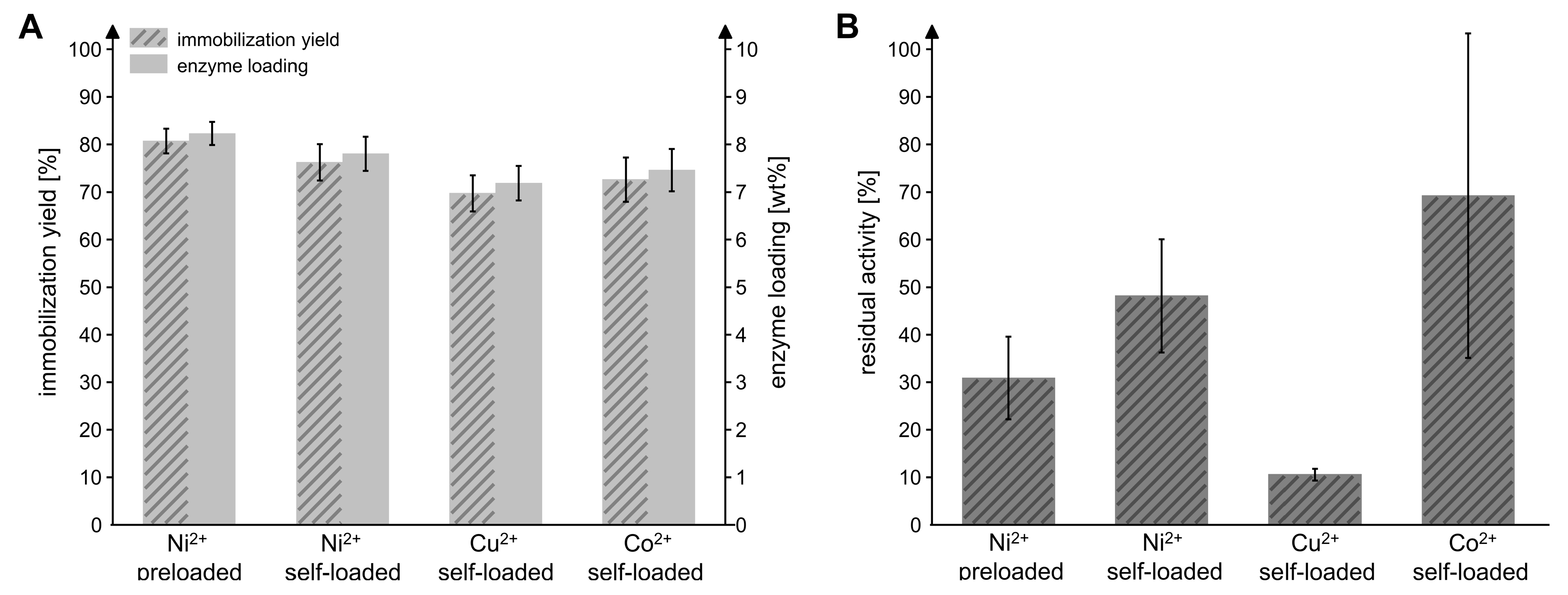 Catalysts 13 00229 g002
