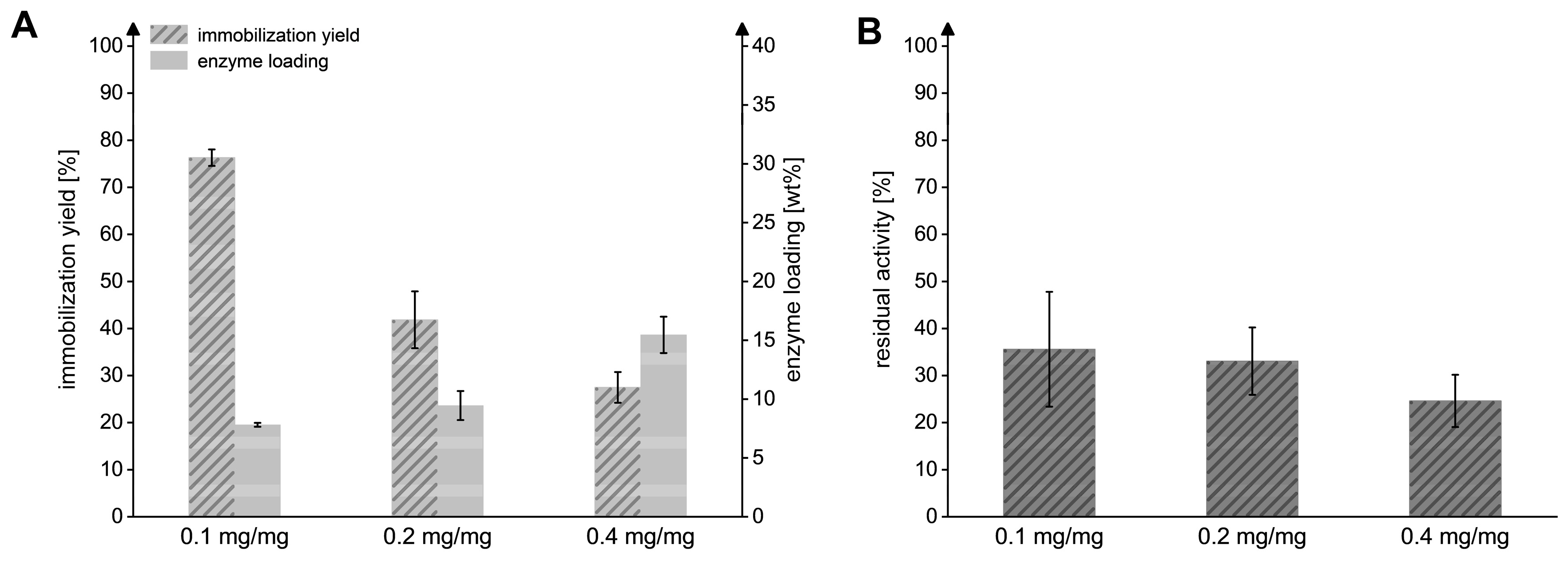 Catalysts 13 00229 g004