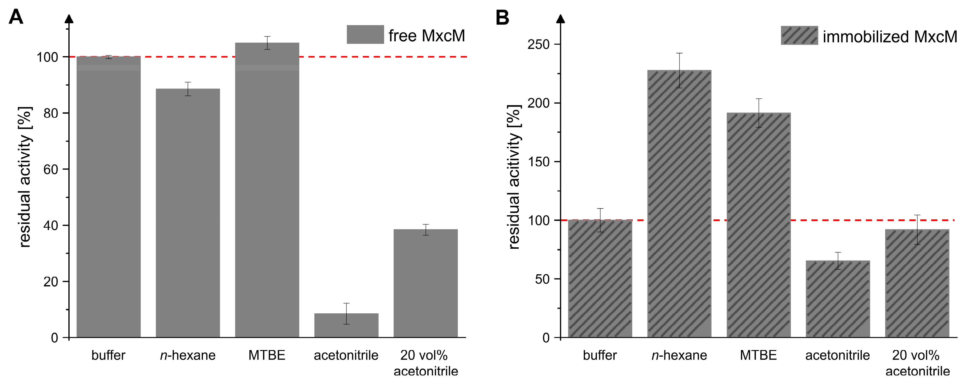 Catalysts 13 00229 g005