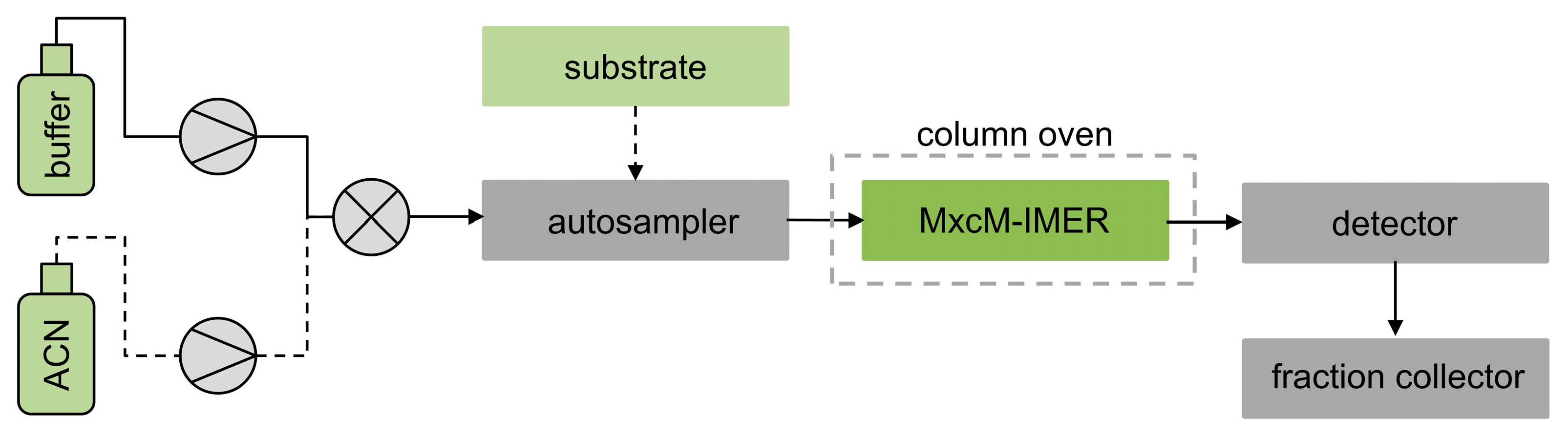 Catalysts 13 00229 sch001