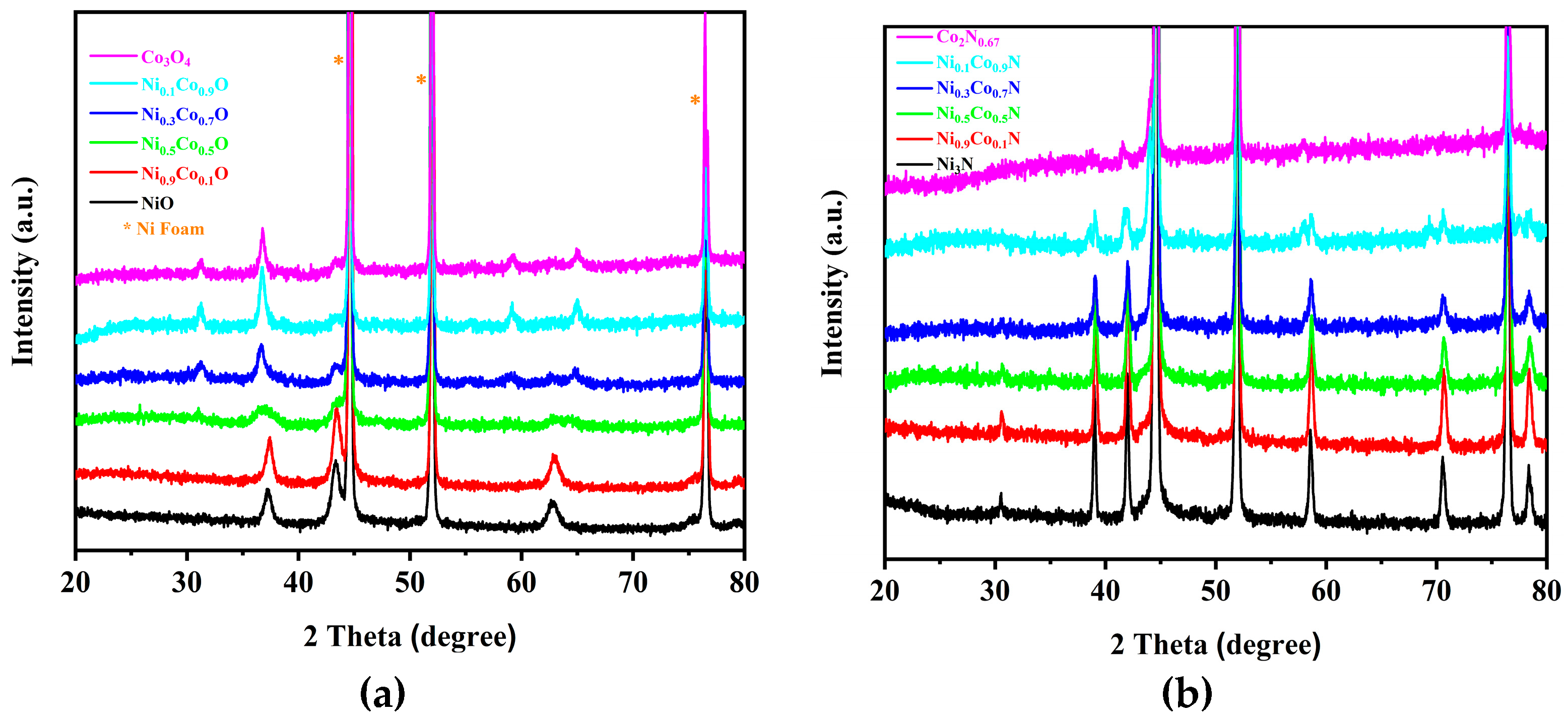 Catalysts 13 00230 g006 Catalysts 13 00230 g006