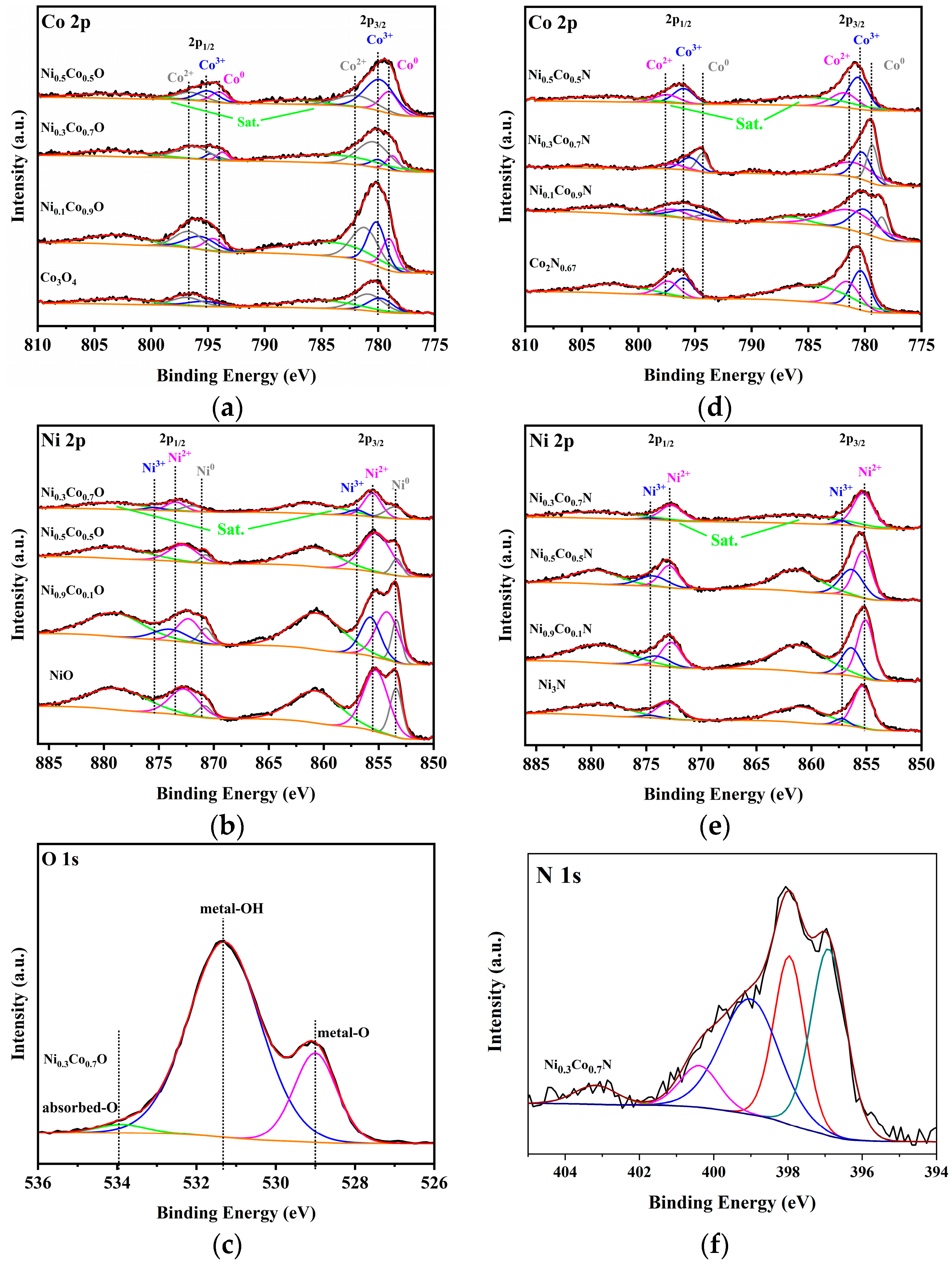 Catalysts 13 00230 g007 Catalysts 13 00230 g007