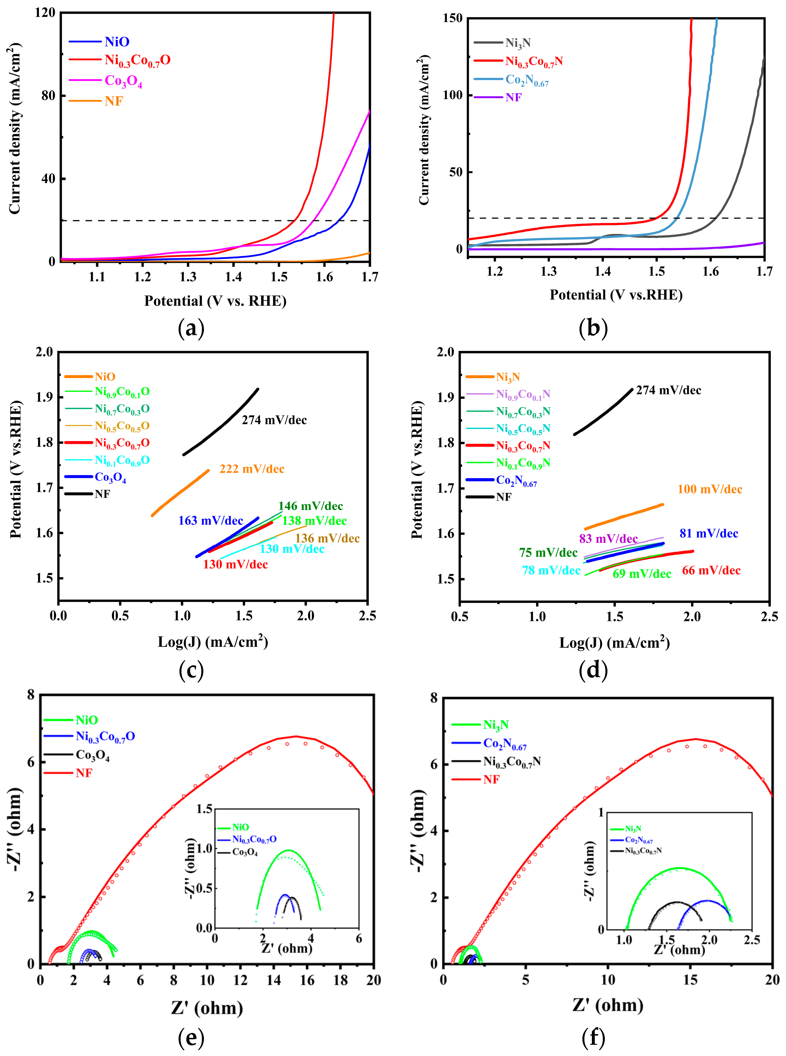 Catalysts 13 00230 g008a Catalysts 13 00230 g008a