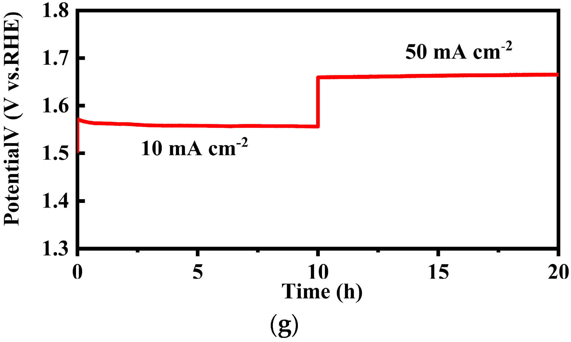 Catalysts 13 00230 g008b Catalysts 13 00230 g008b