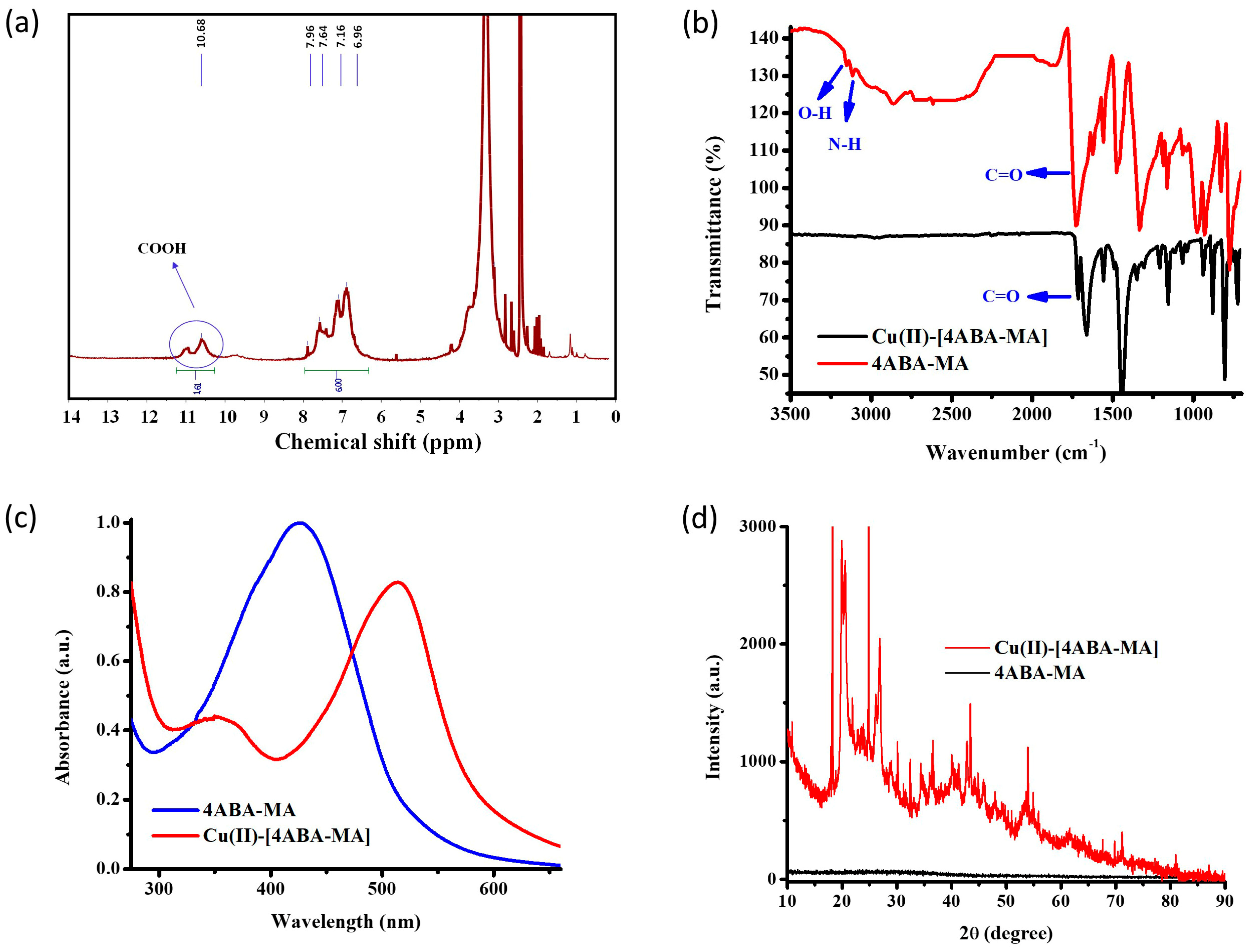 Catalysts 13 00231 g002