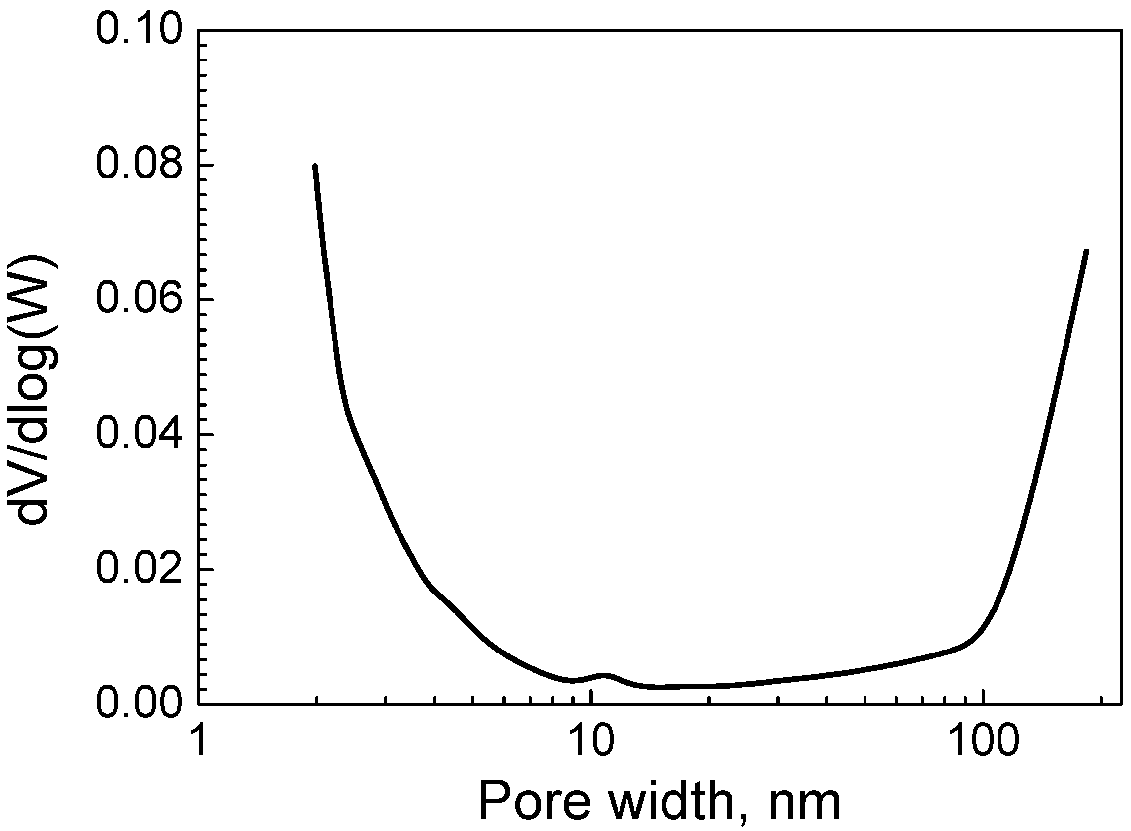 Catalysts 13 00233 g005