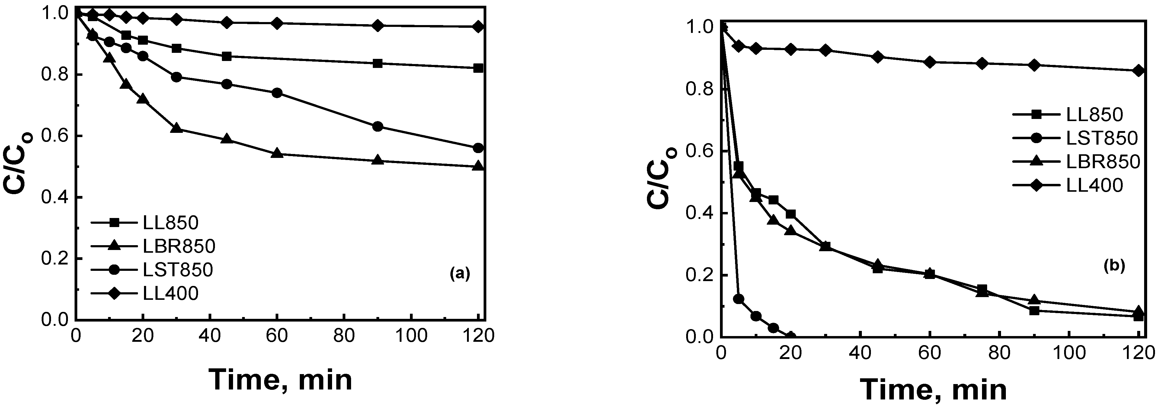 Catalysts 13 00233 g006