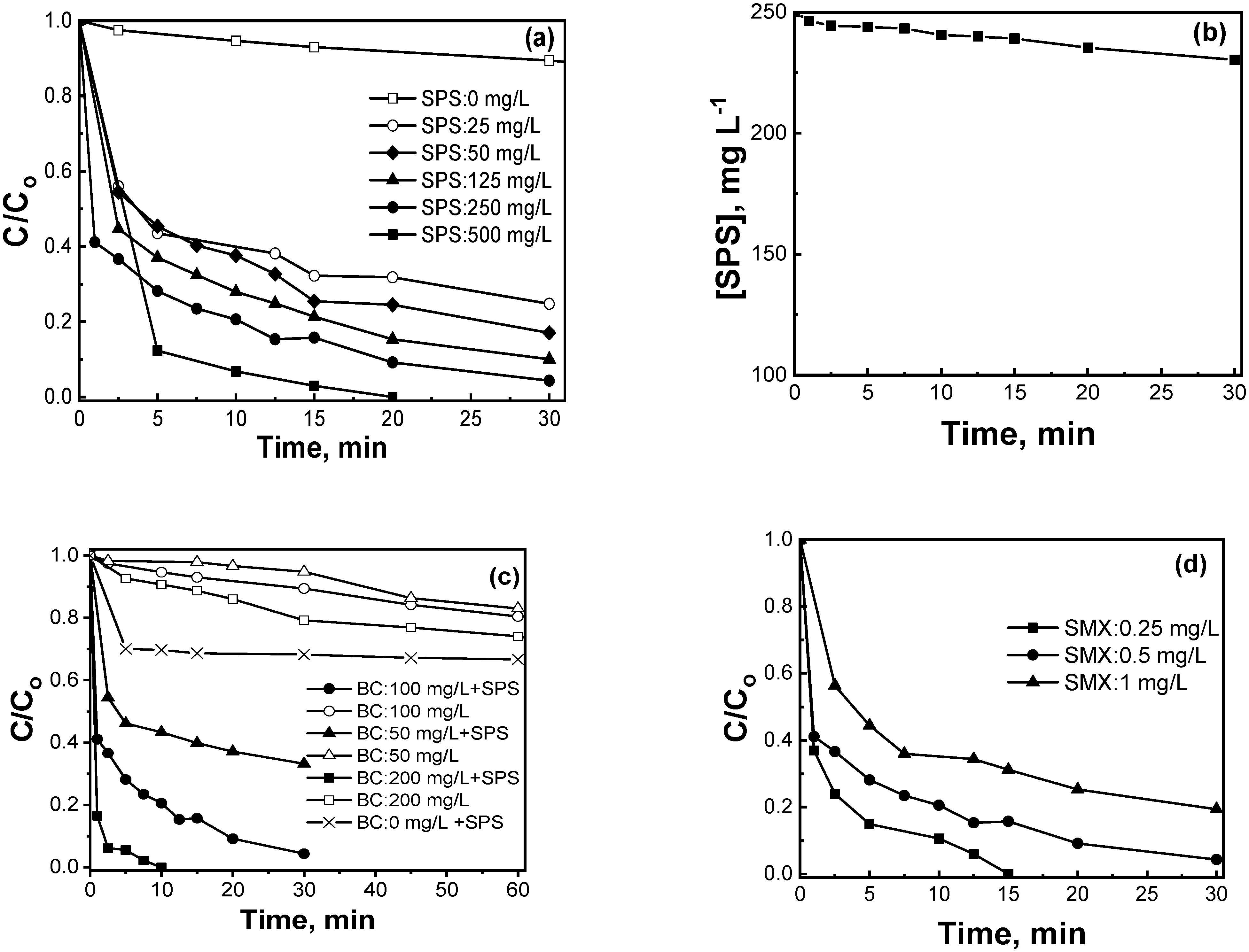Catalysts 13 00233 g007