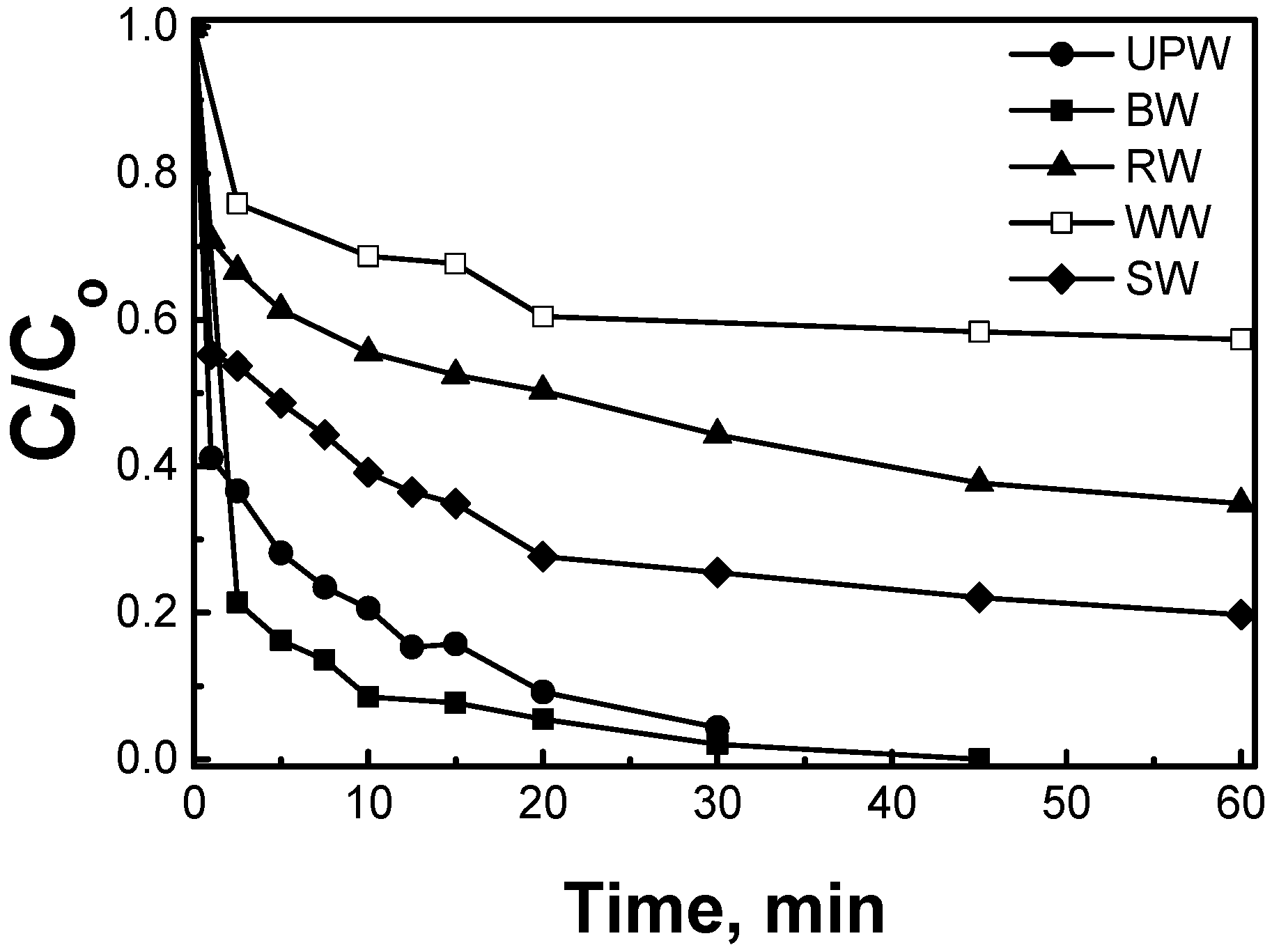 Catalysts 13 00233 g009