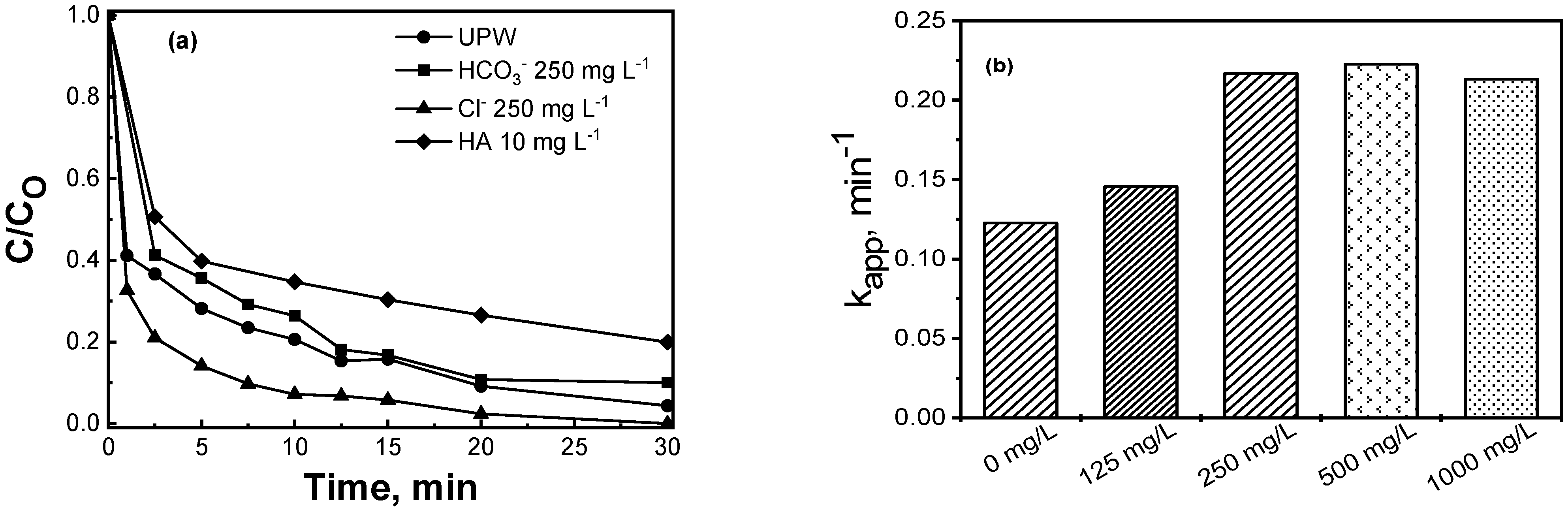 Catalysts 13 00233 g010