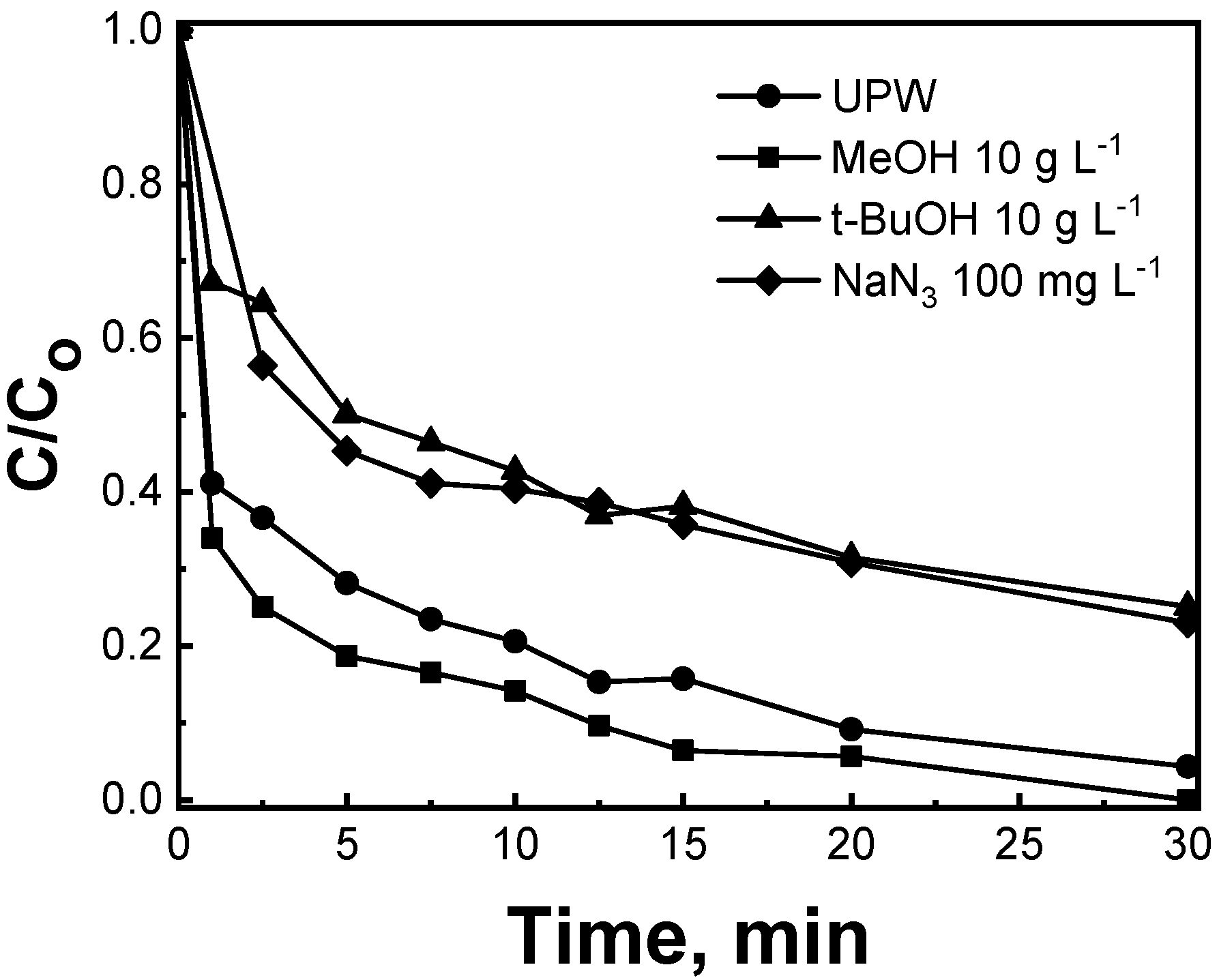 Catalysts 13 00233 g013