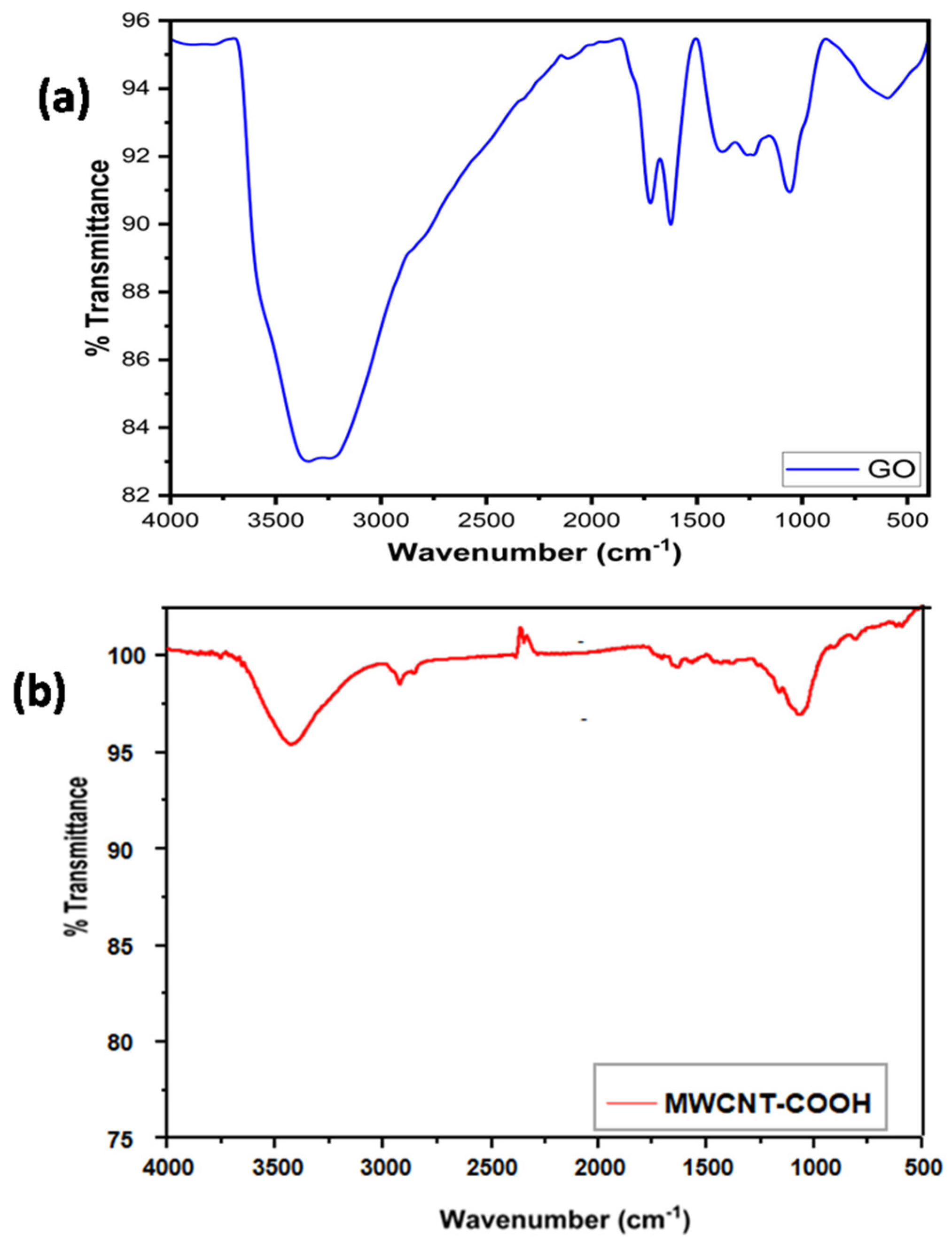 Catalysts 13 00235 g002