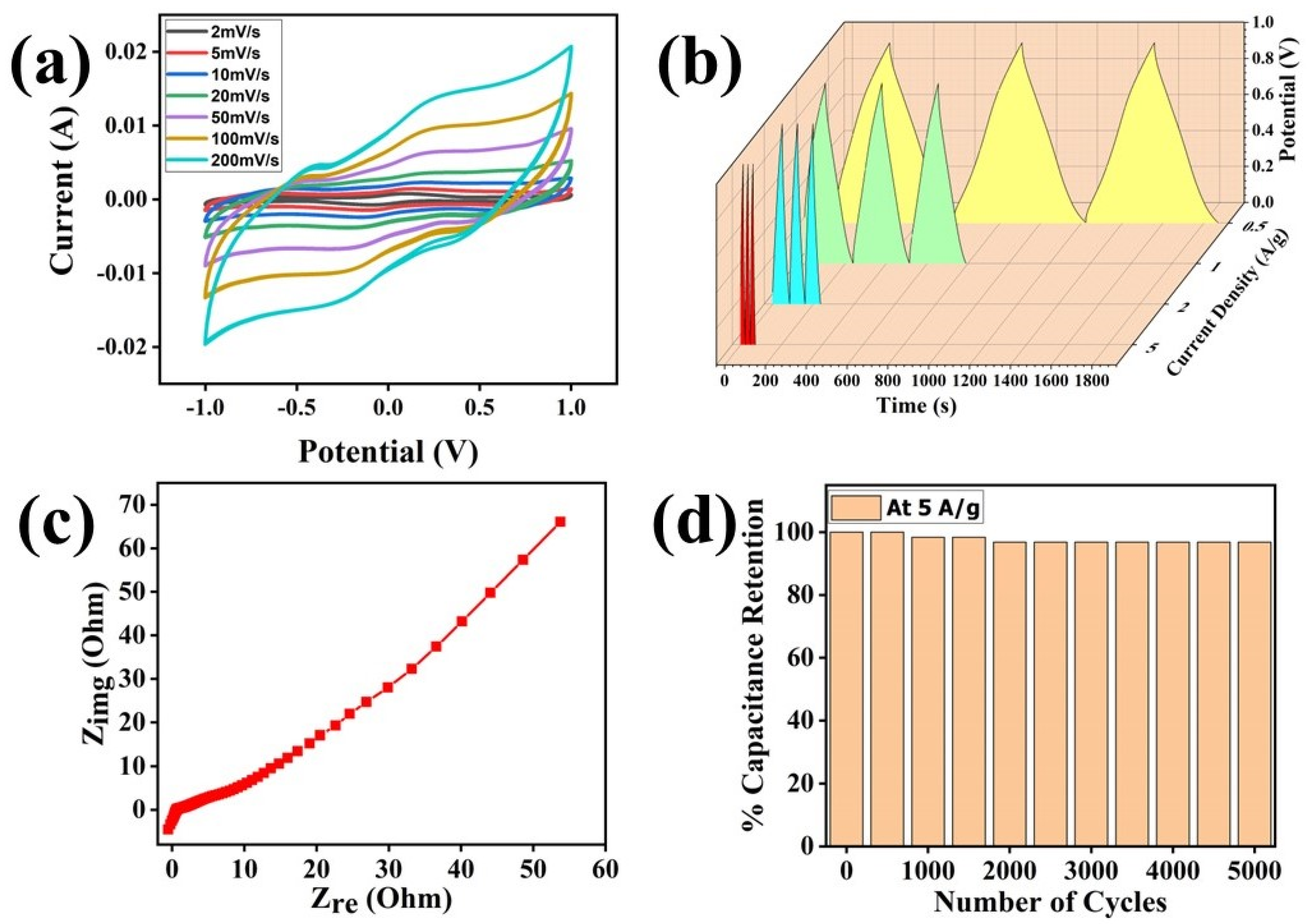 Catalysts 13 00235 g009