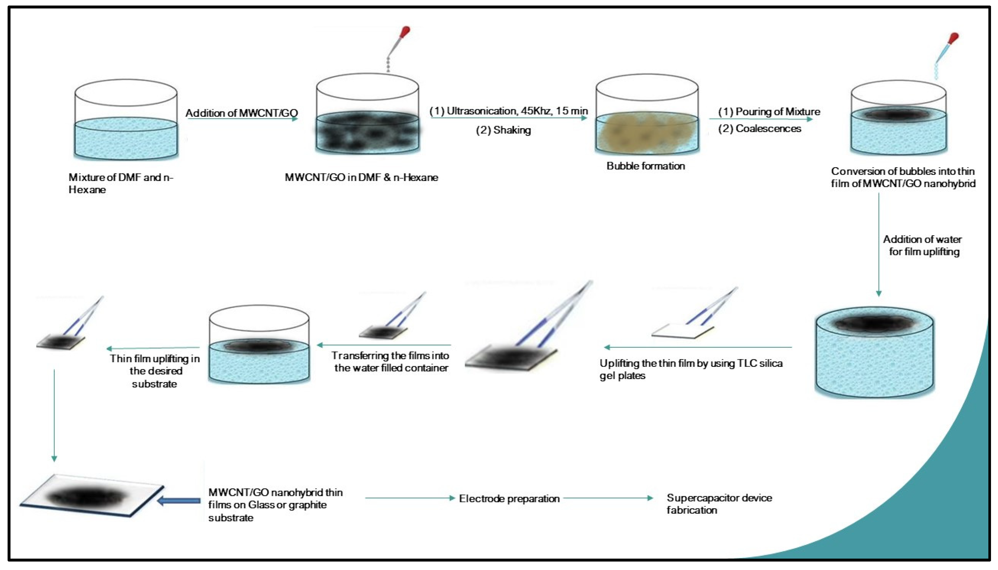 Catalysts 13 00235 g010