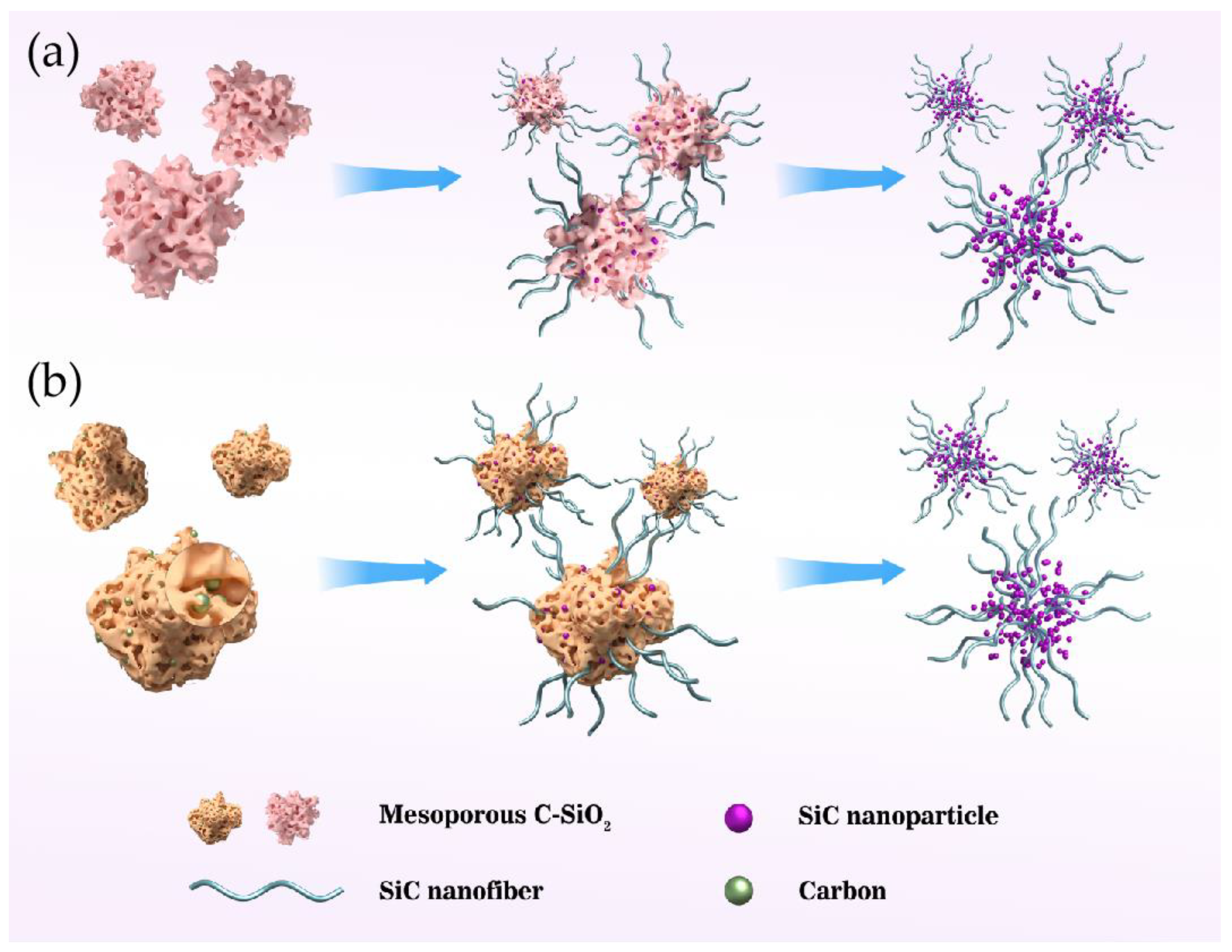 Catalysts | Free Full-Text | Research Progress on Application in 