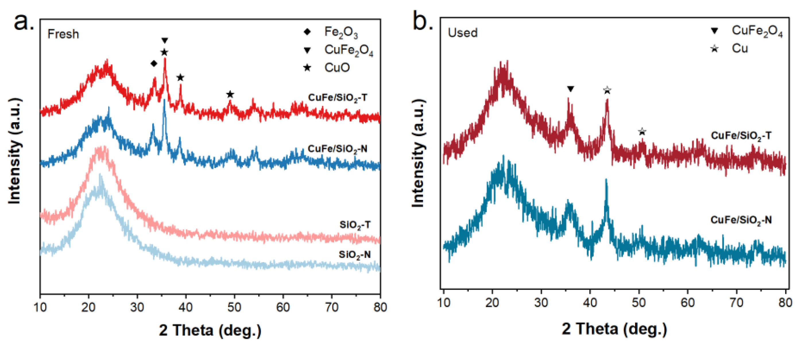 Catalysts 13 00237 g002