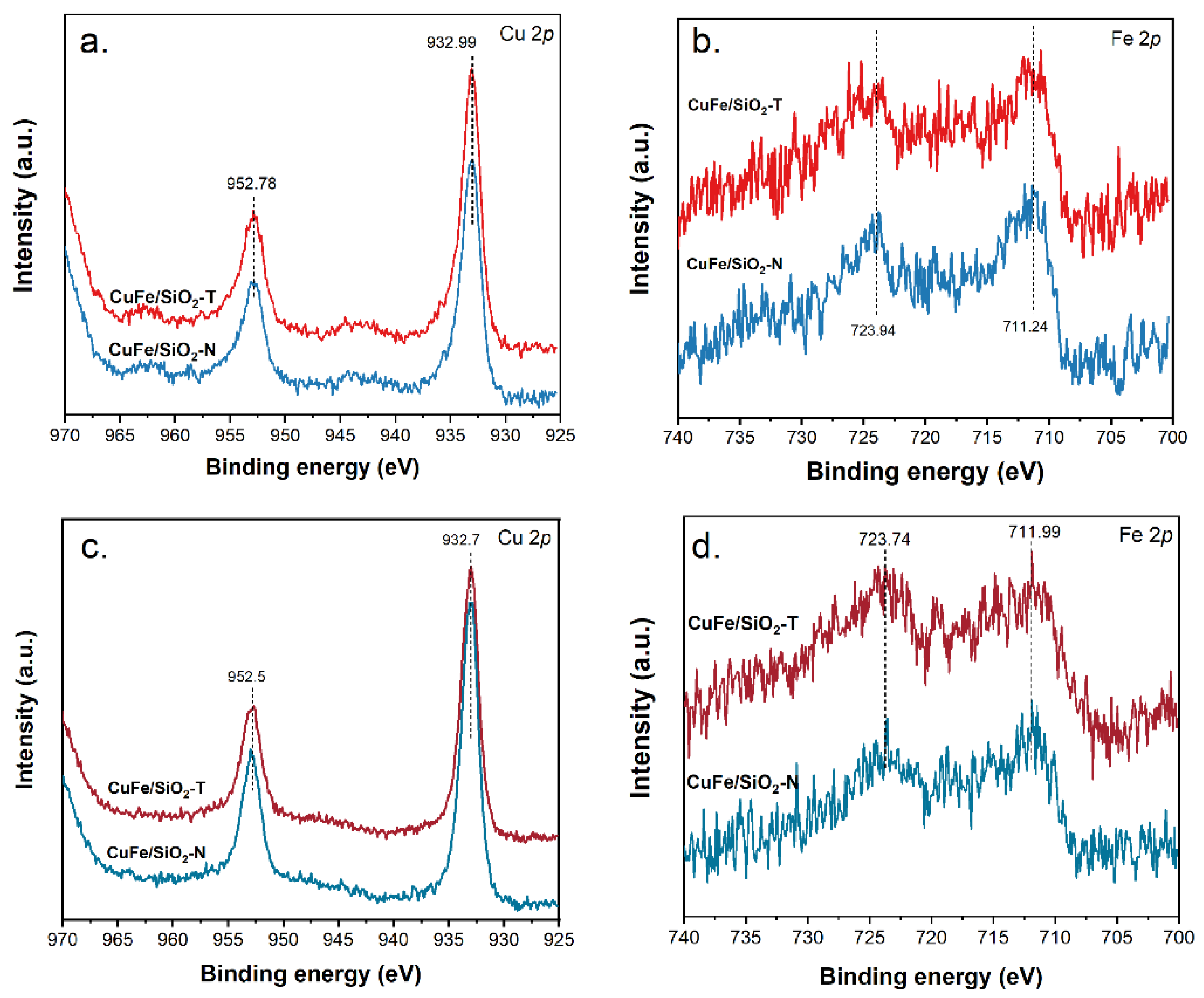 Catalysts 13 00237 g003
