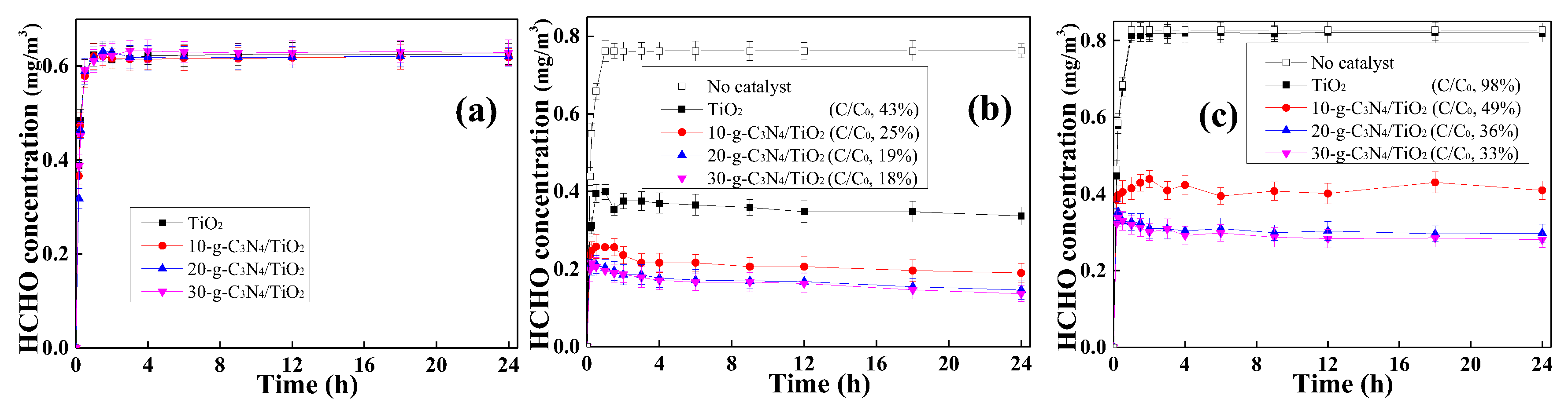 Catalysts 13 00238 g003